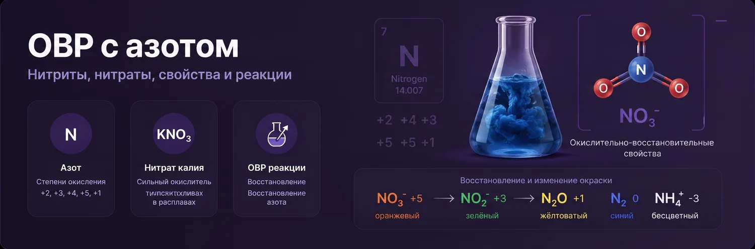 Обложка набора «ОВР с азотом (N)»