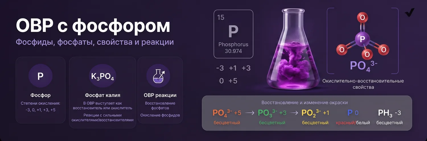 Обложка набора «ОВР с фосфором (P)»