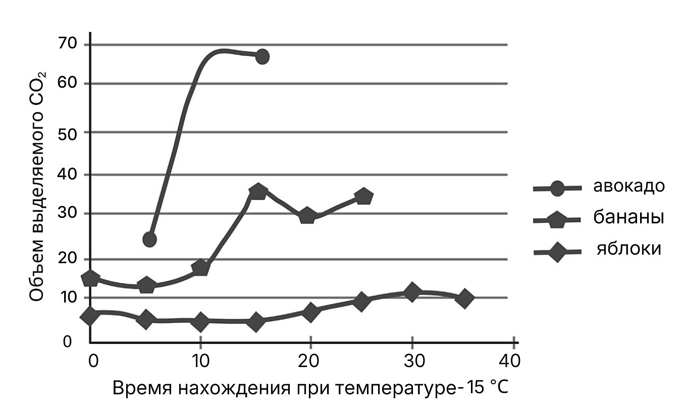 Рисунок