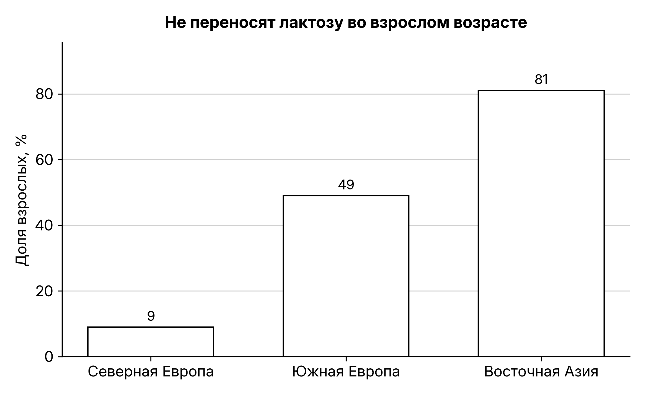 Рисунок