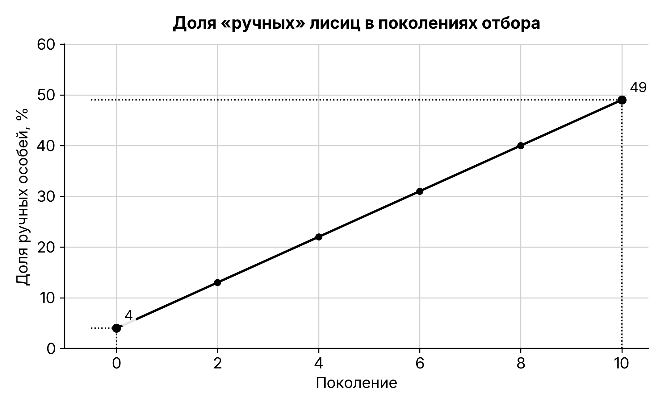 Рисунок