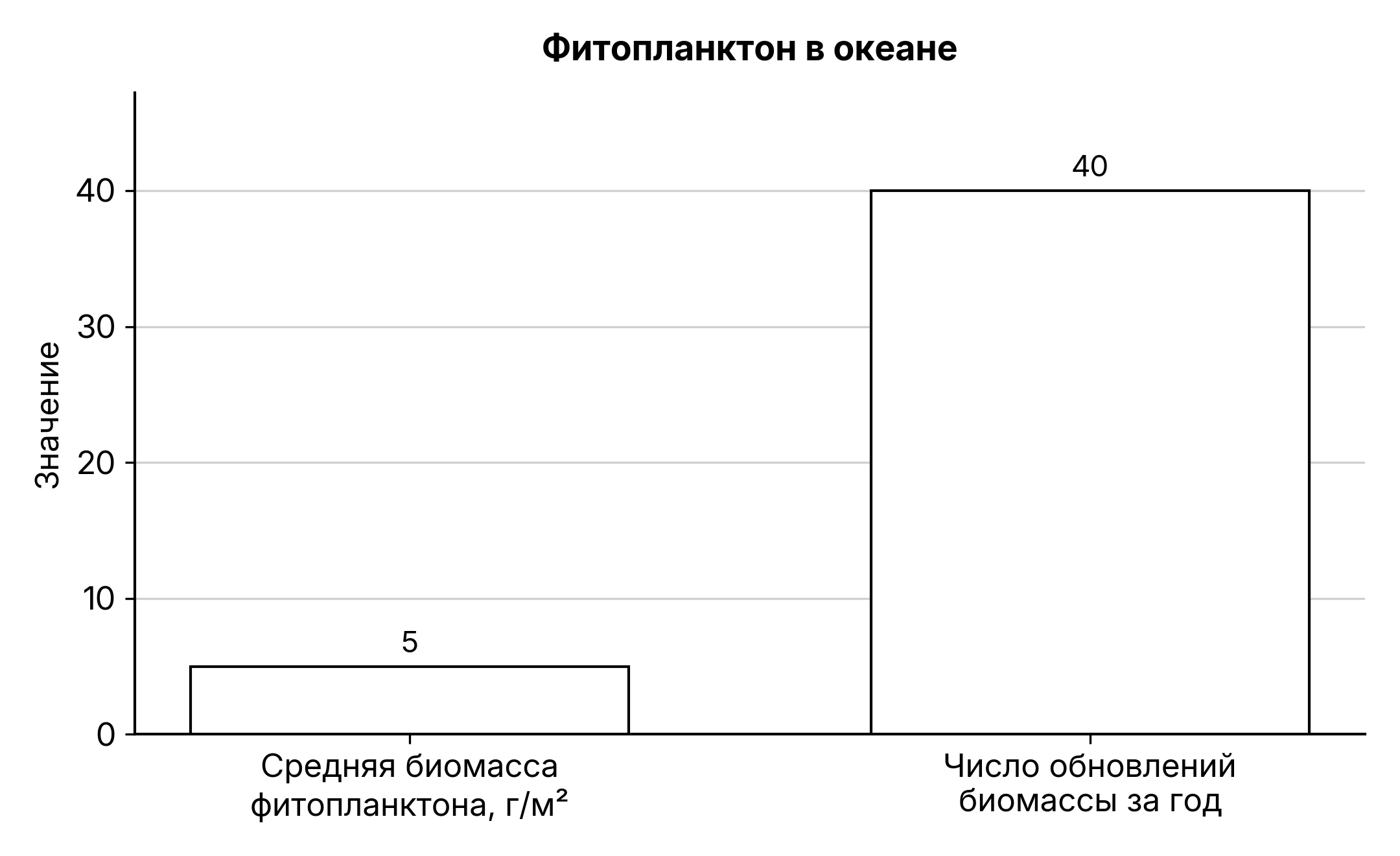 Рисунок