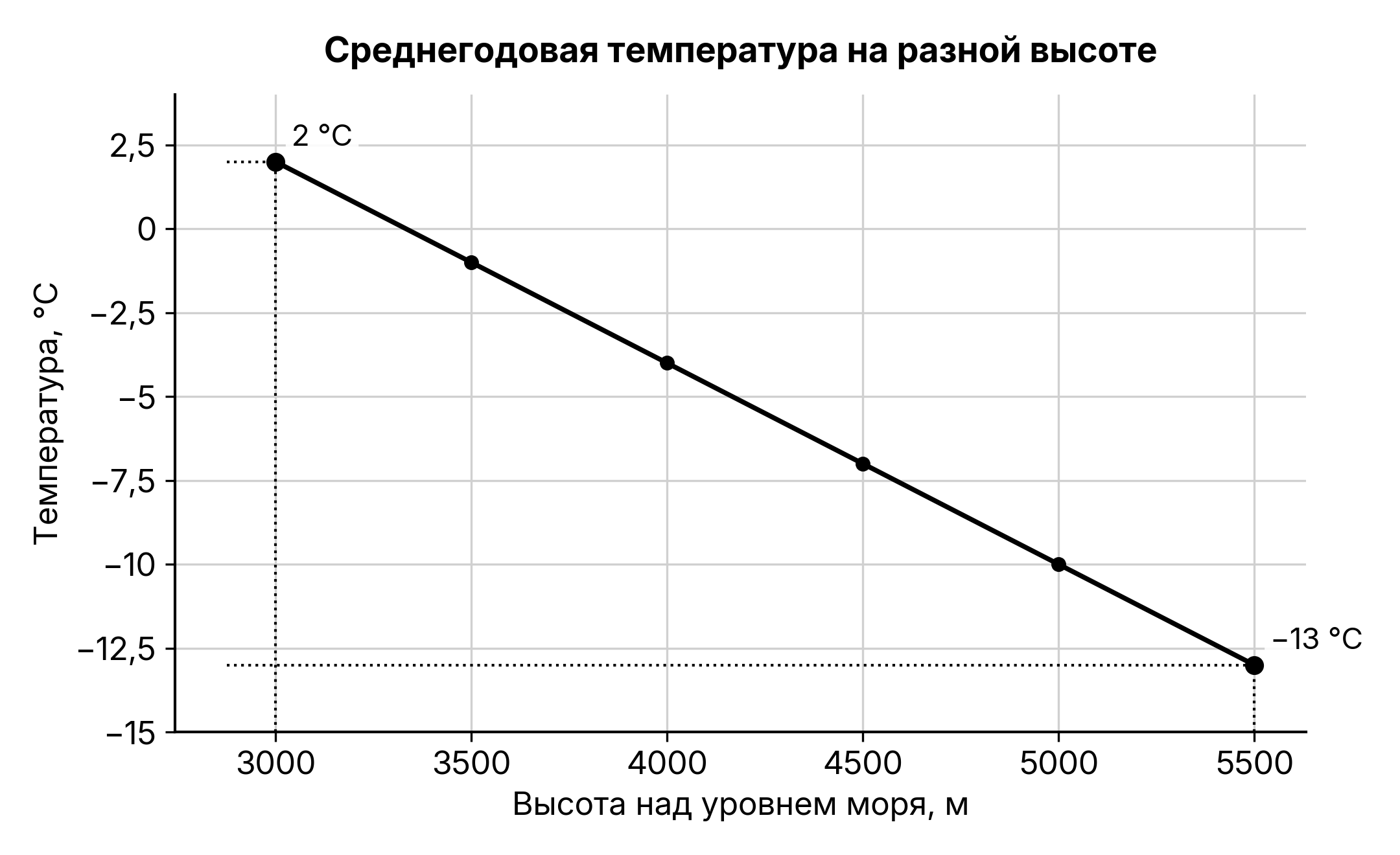 Рисунок