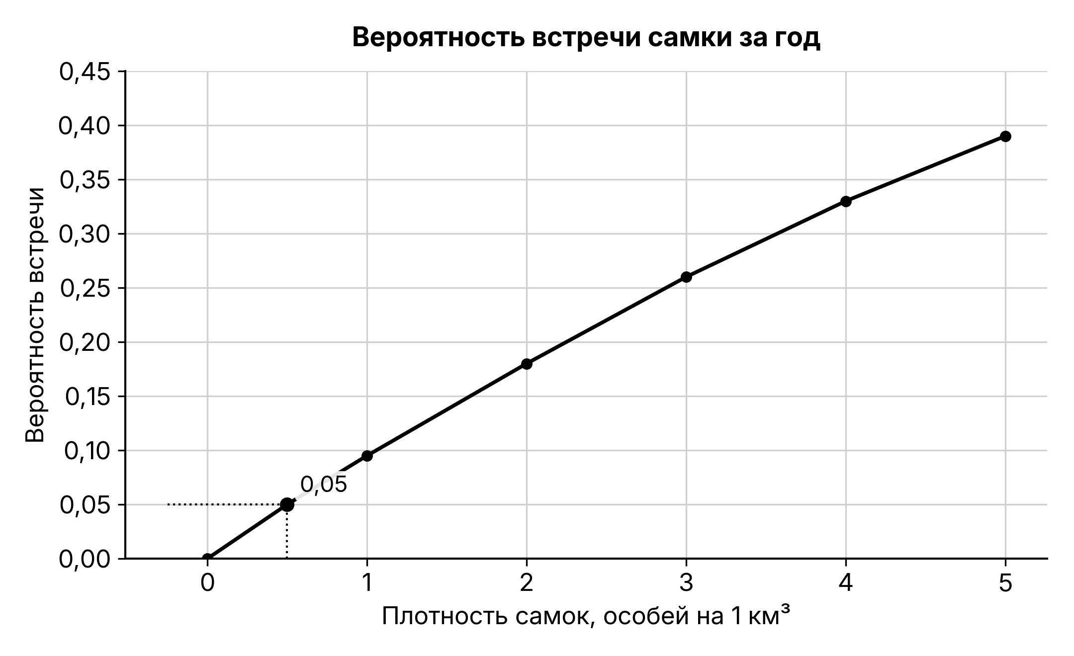 Рисунок