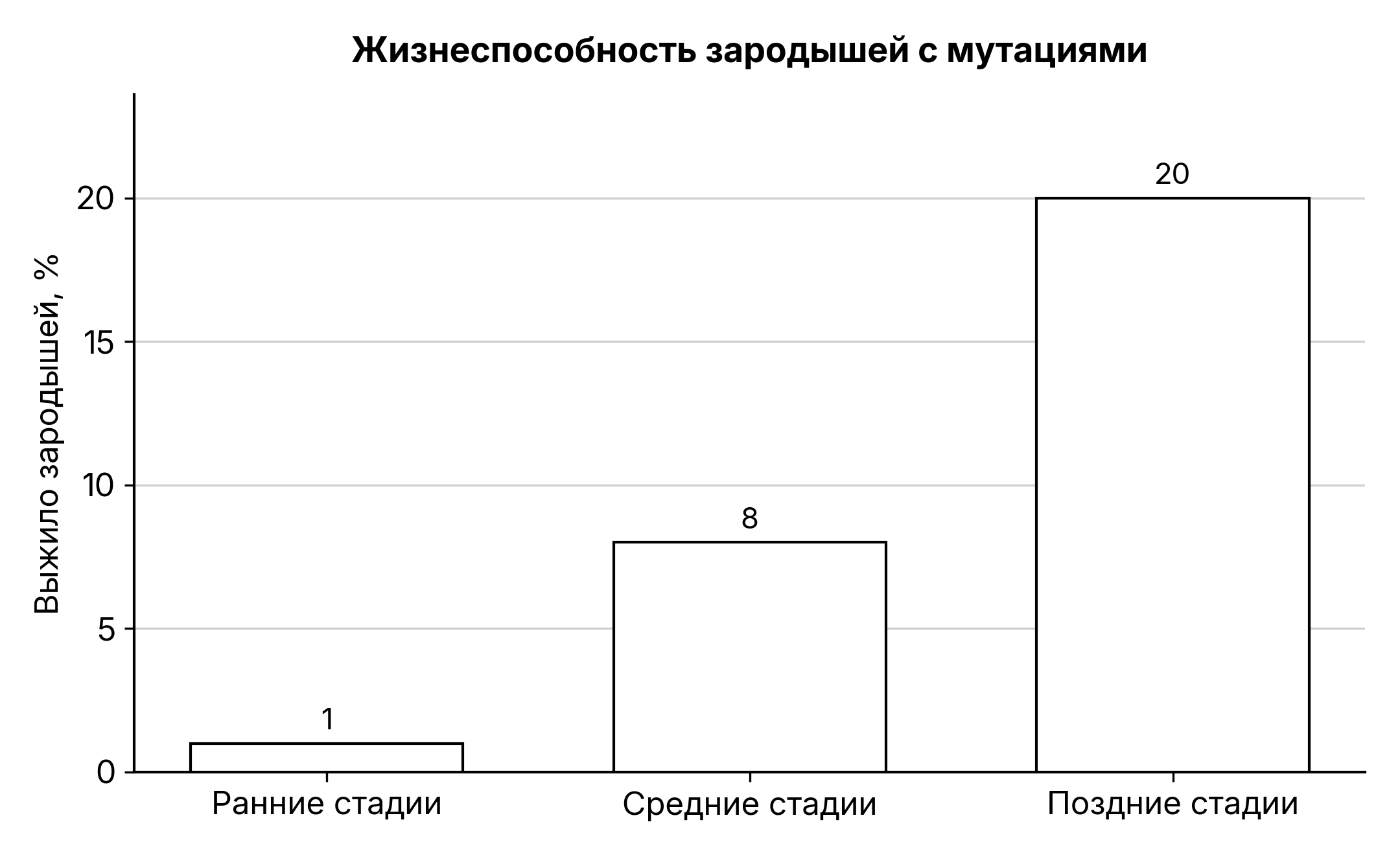 Рисунок