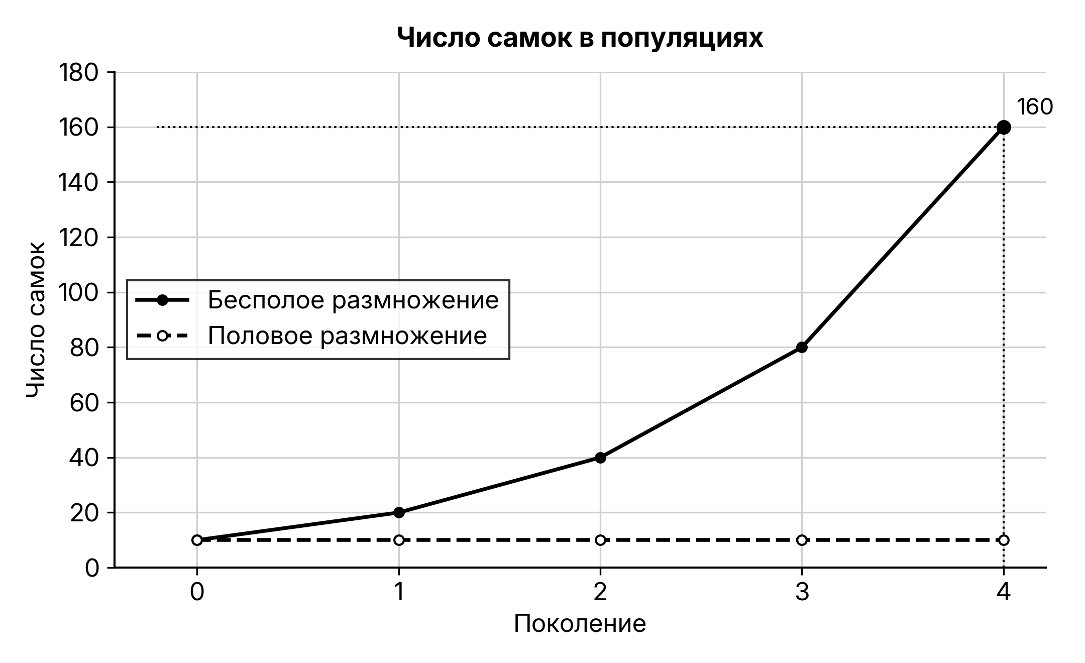 Рисунок