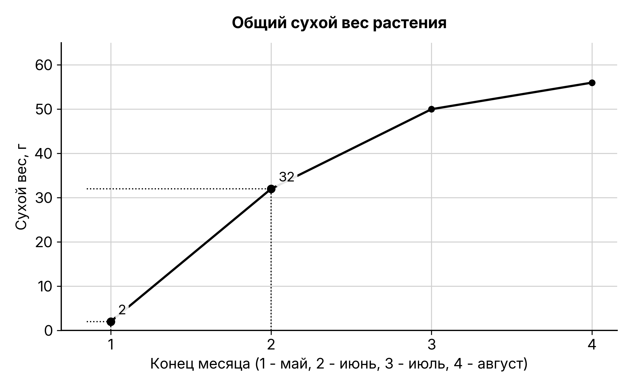 Рисунок