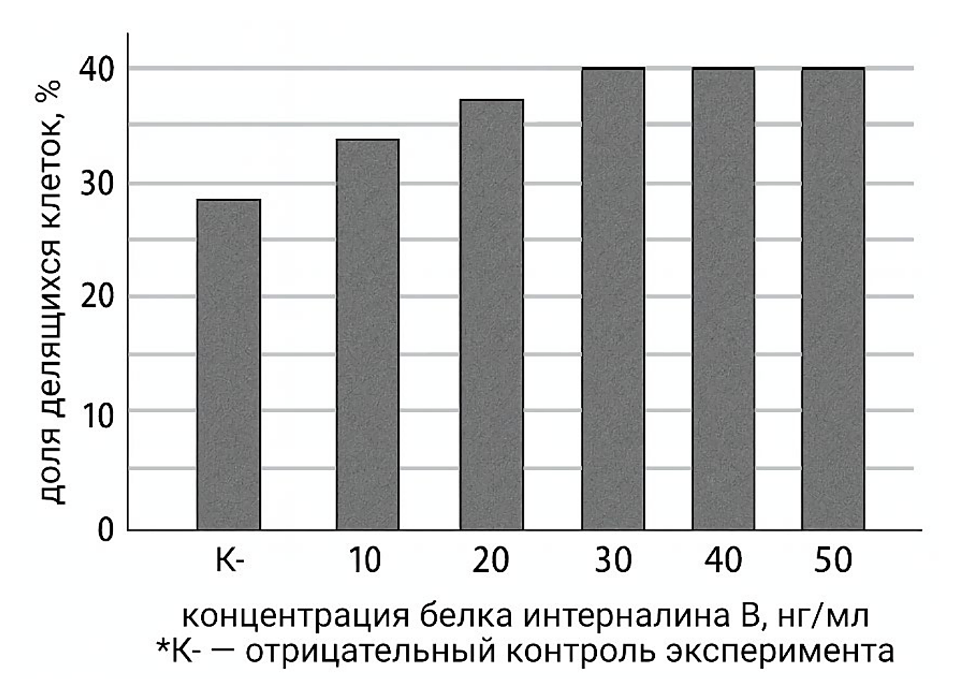 Рисунок