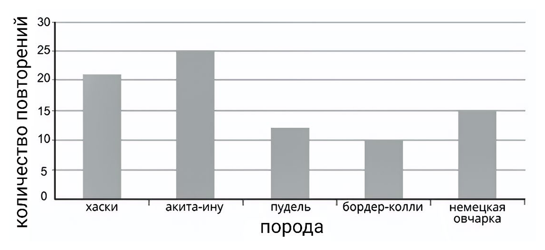 Рисунок