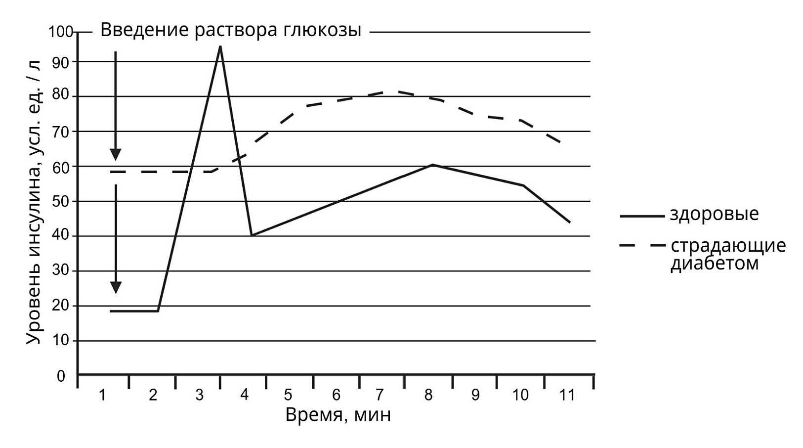 Рисунок