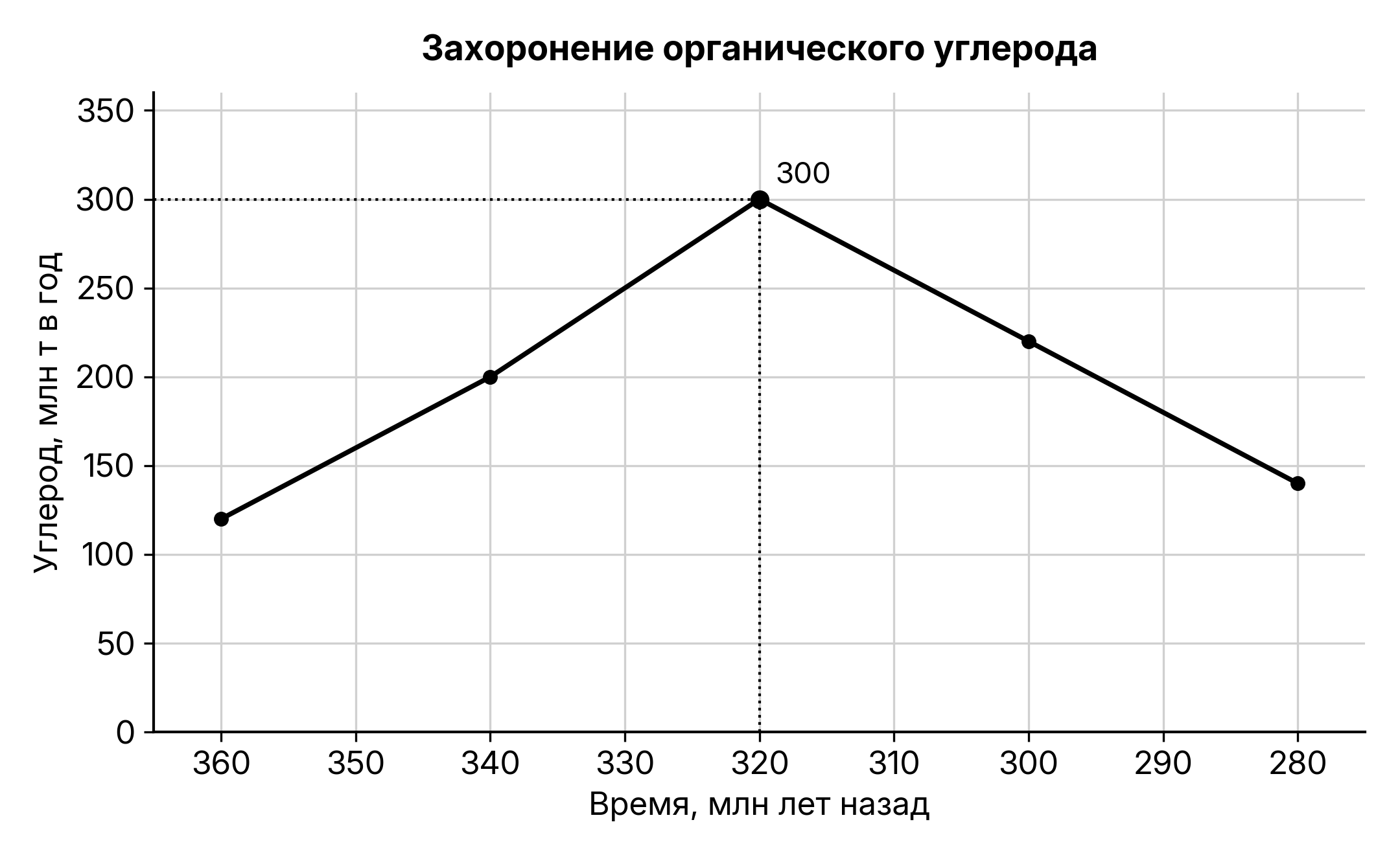 Рисунок