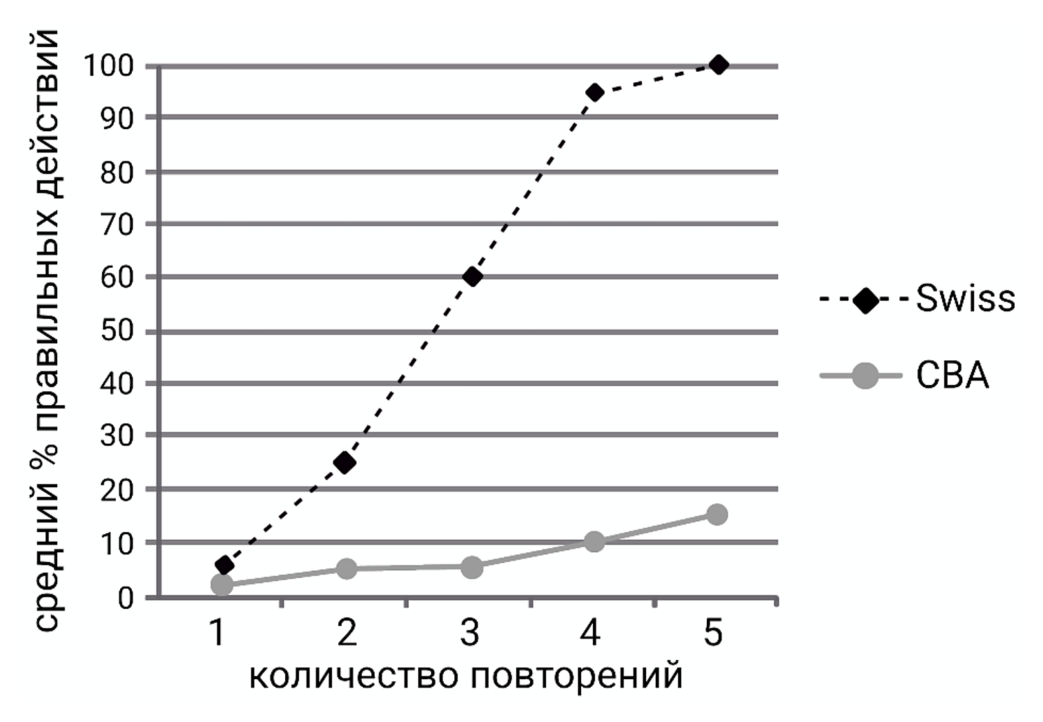 Рисунок