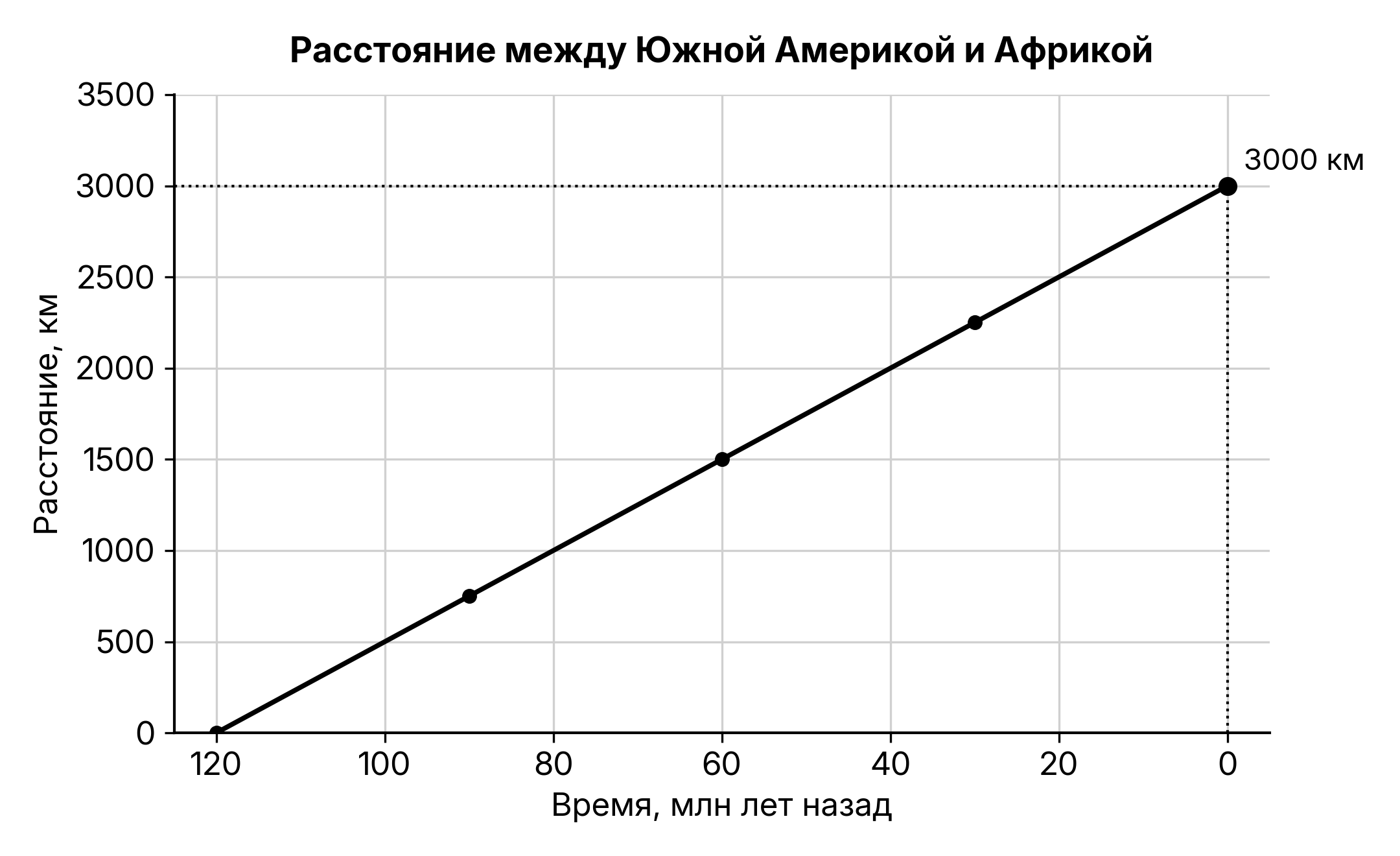 Рисунок
