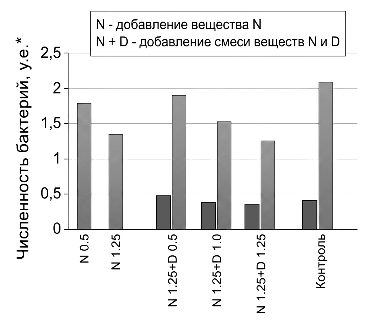 Рисунок