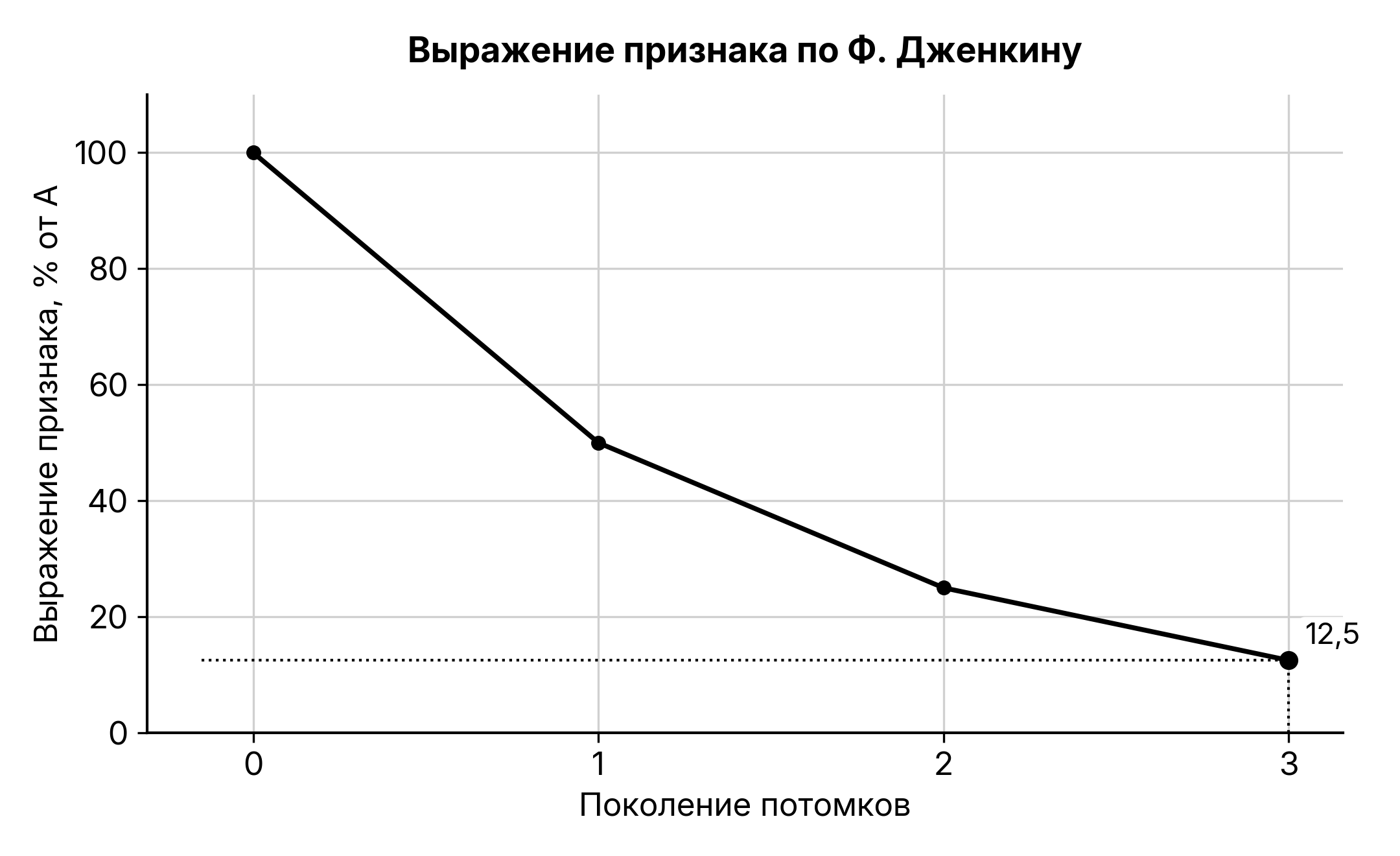 Рисунок
