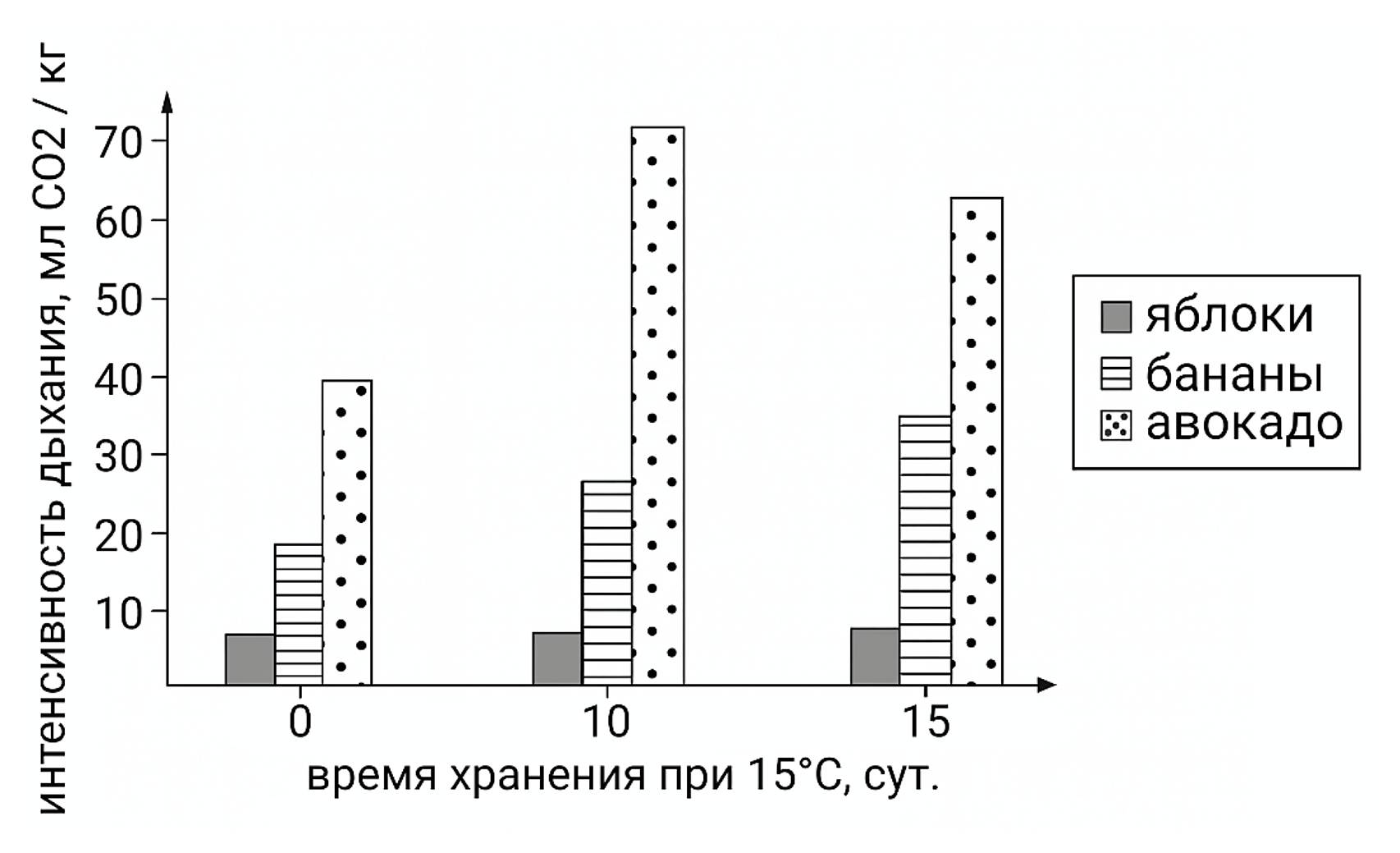 Рисунок