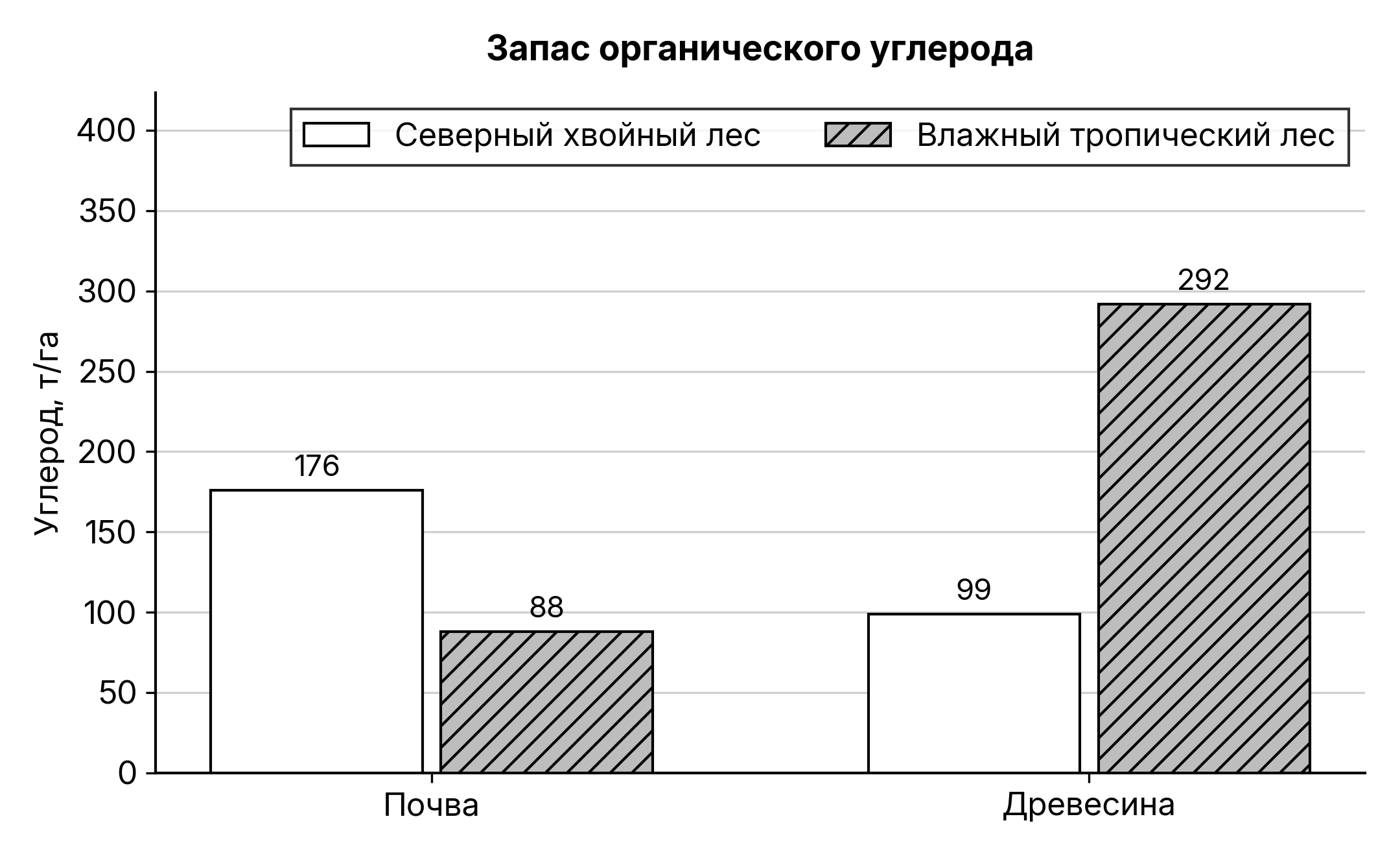 Рисунок