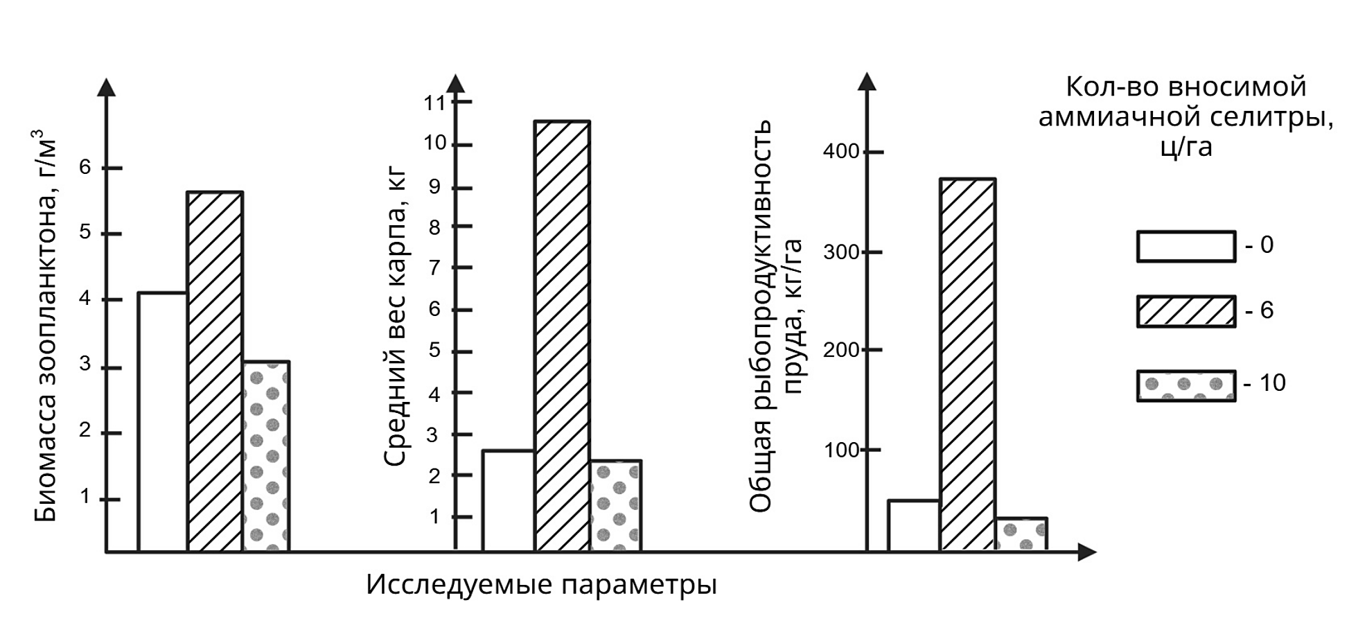 Рисунок