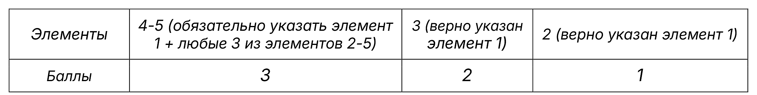Рисунок
