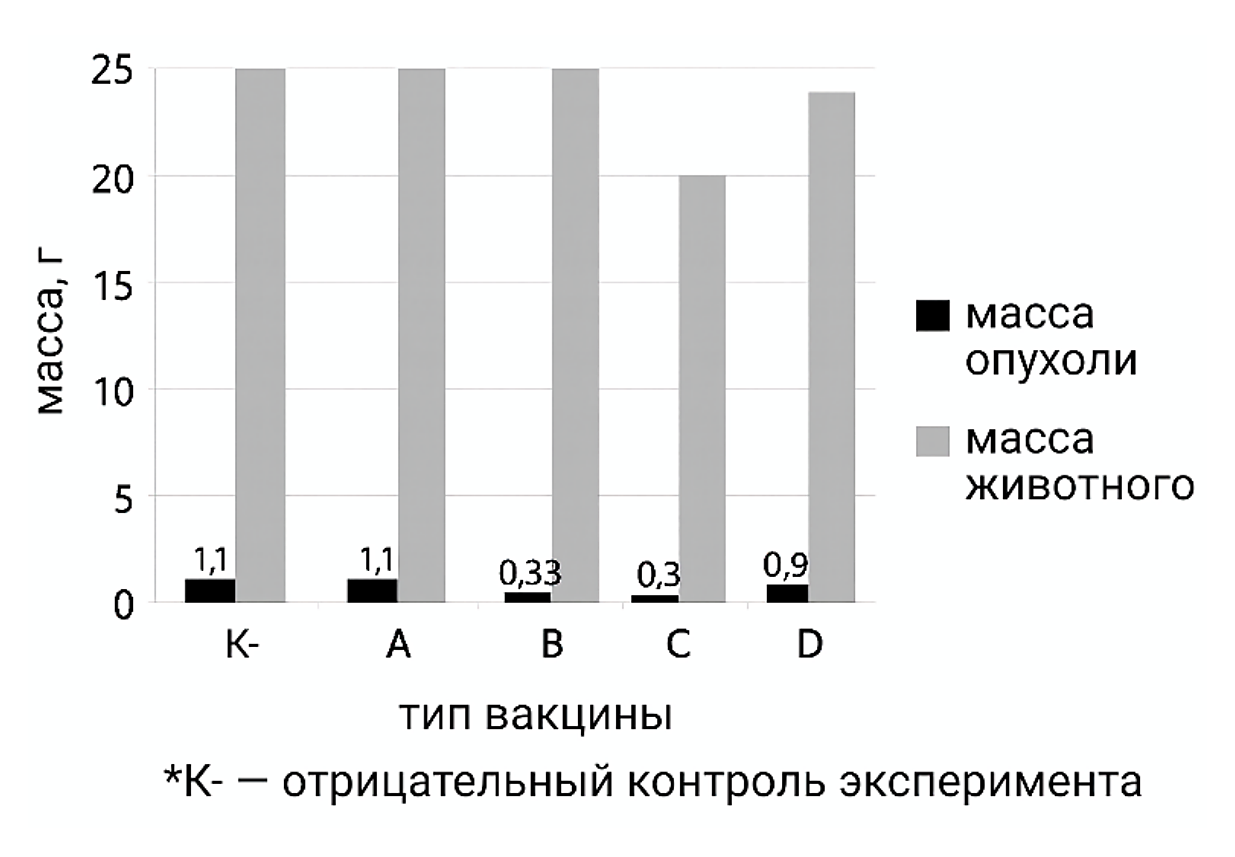 Рисунок