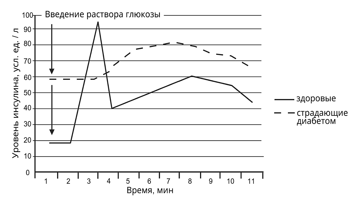 Рисунок