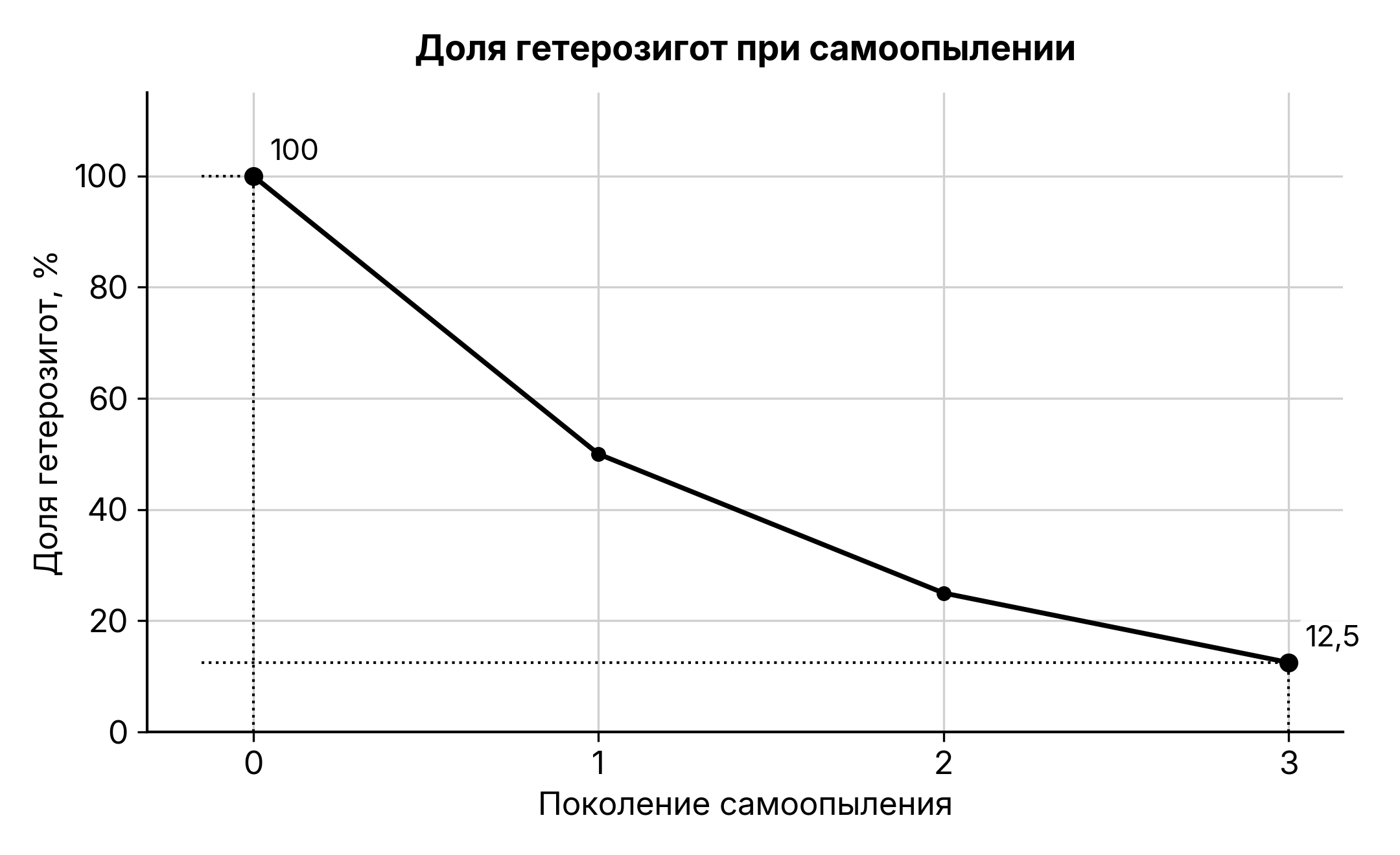 Рисунок