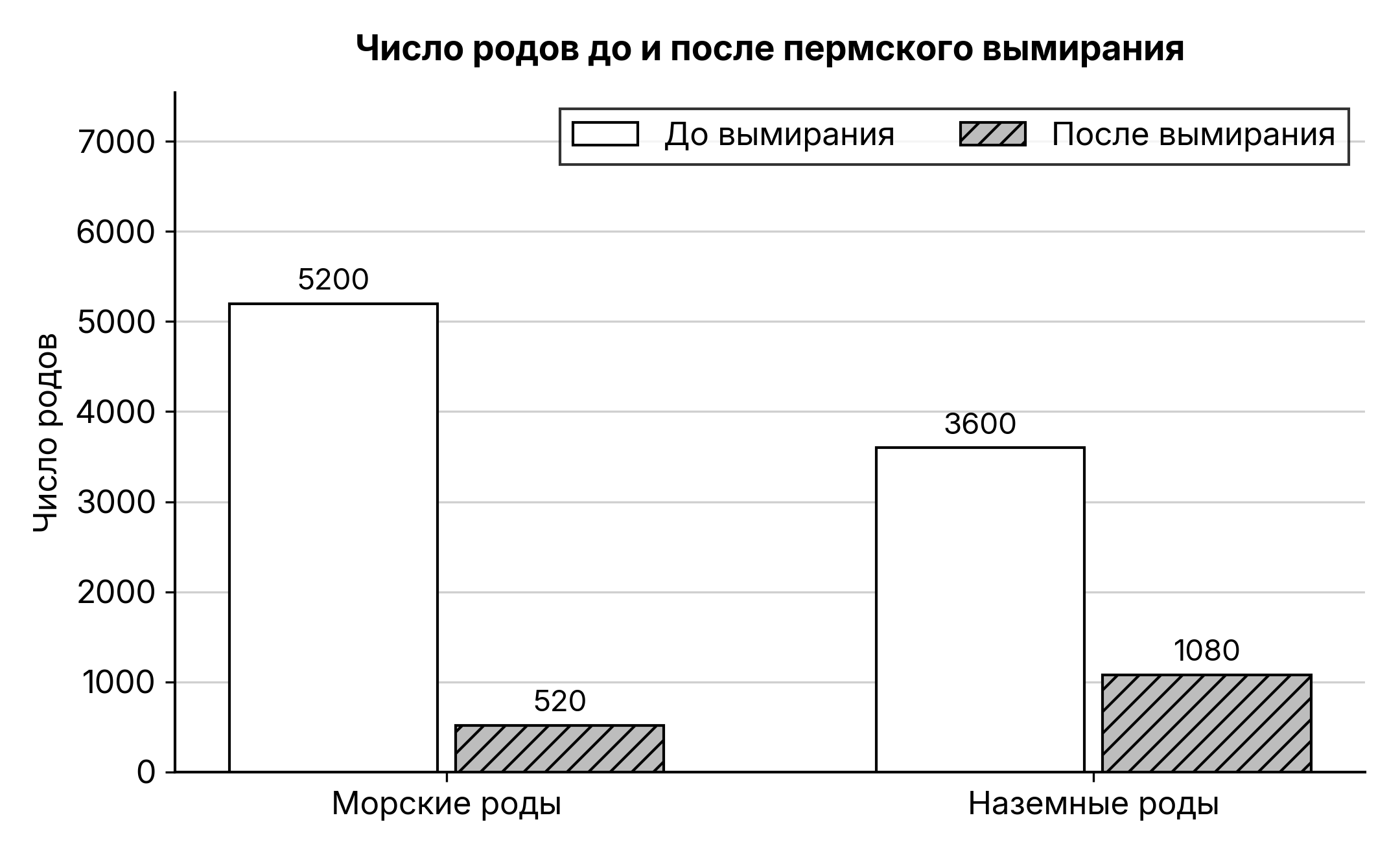 Рисунок
