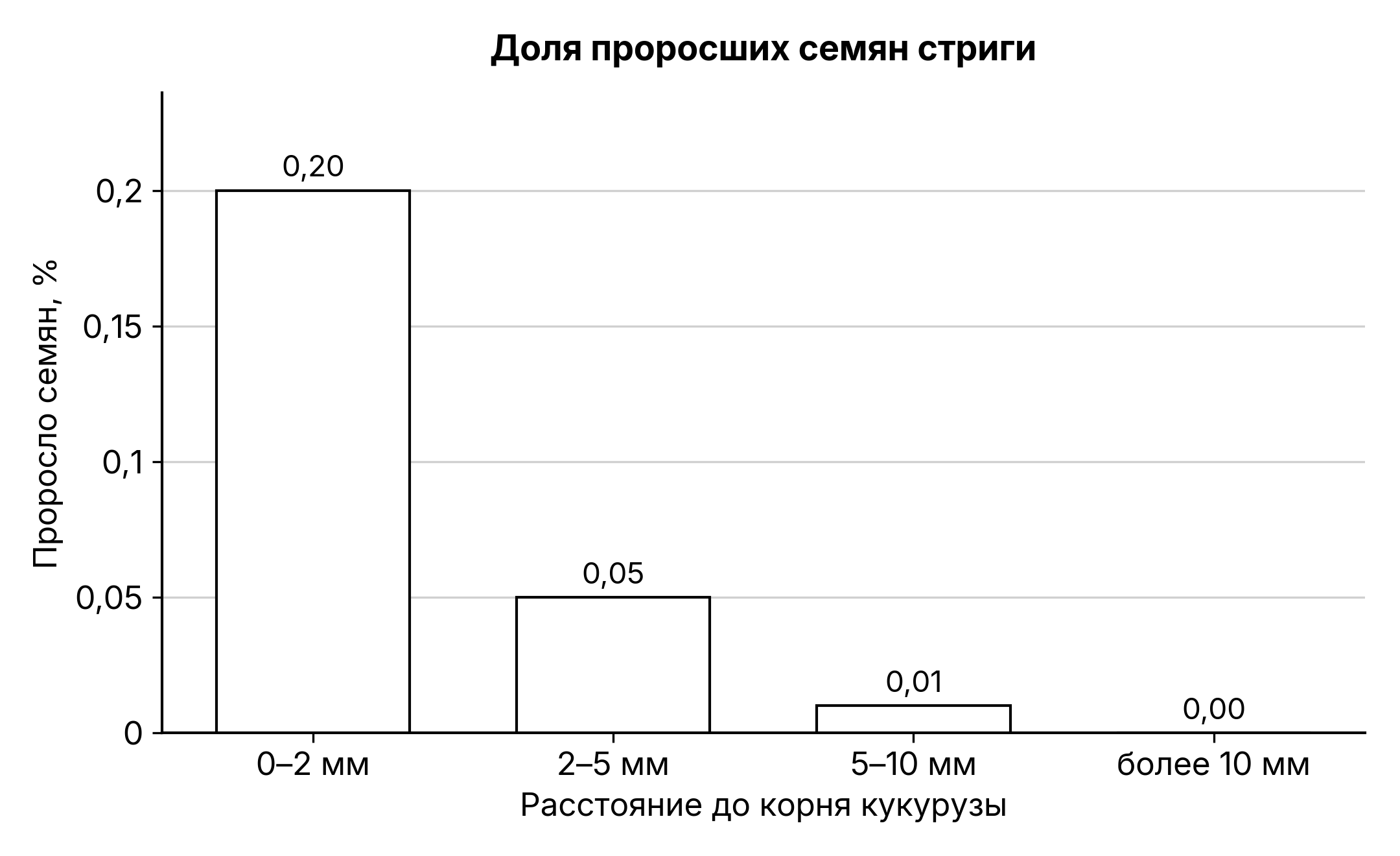 Рисунок