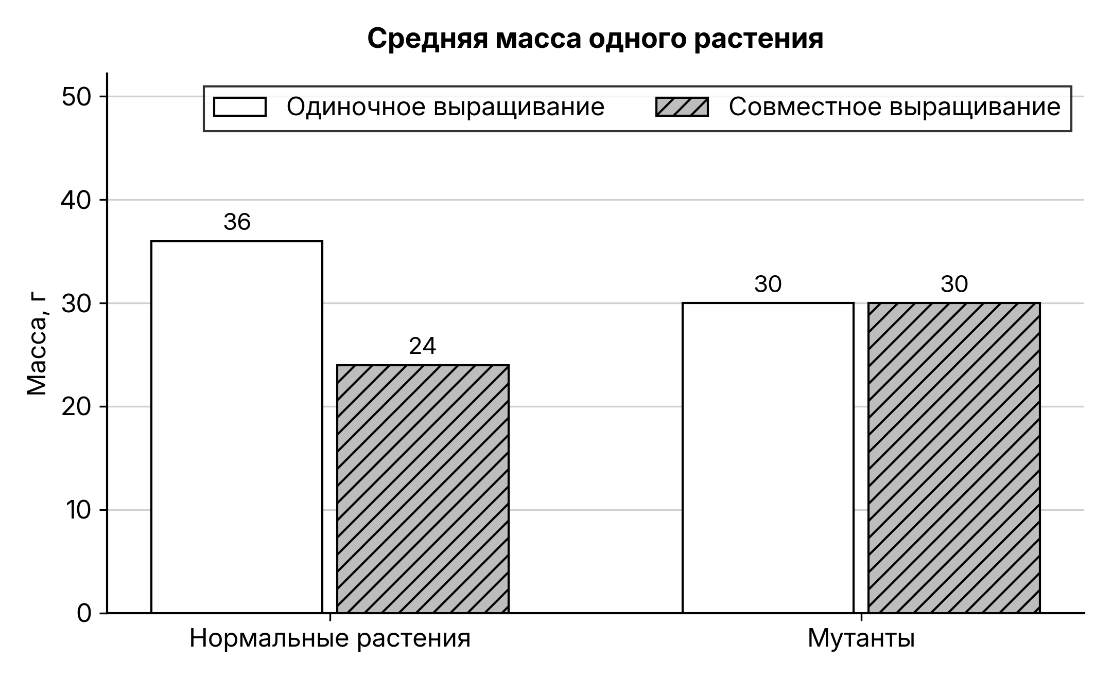 Рисунок