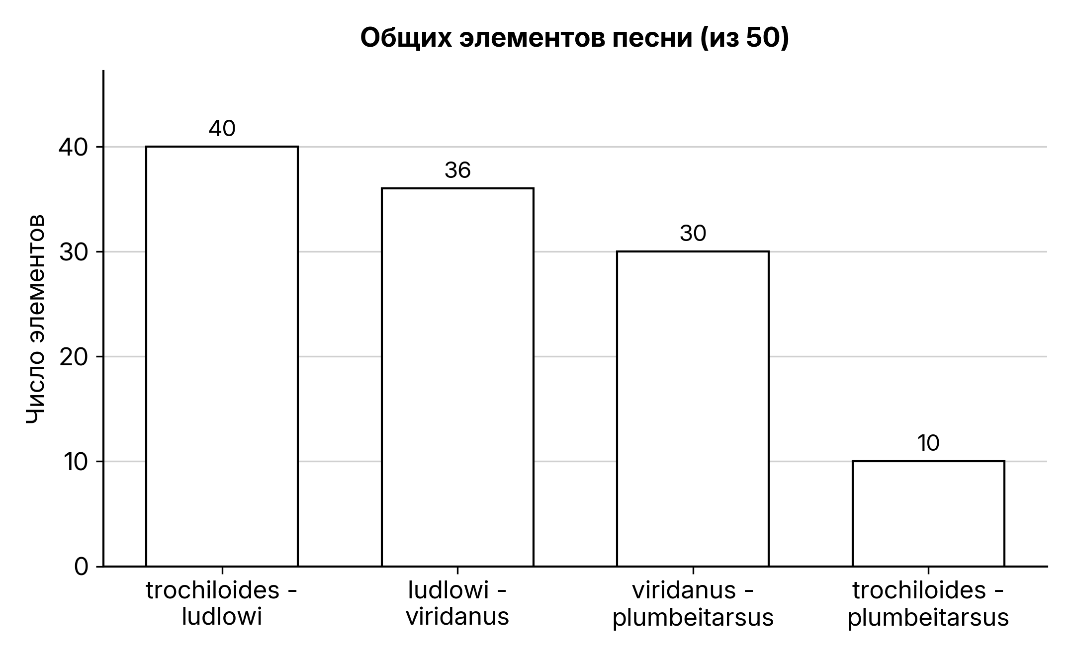 Рисунок