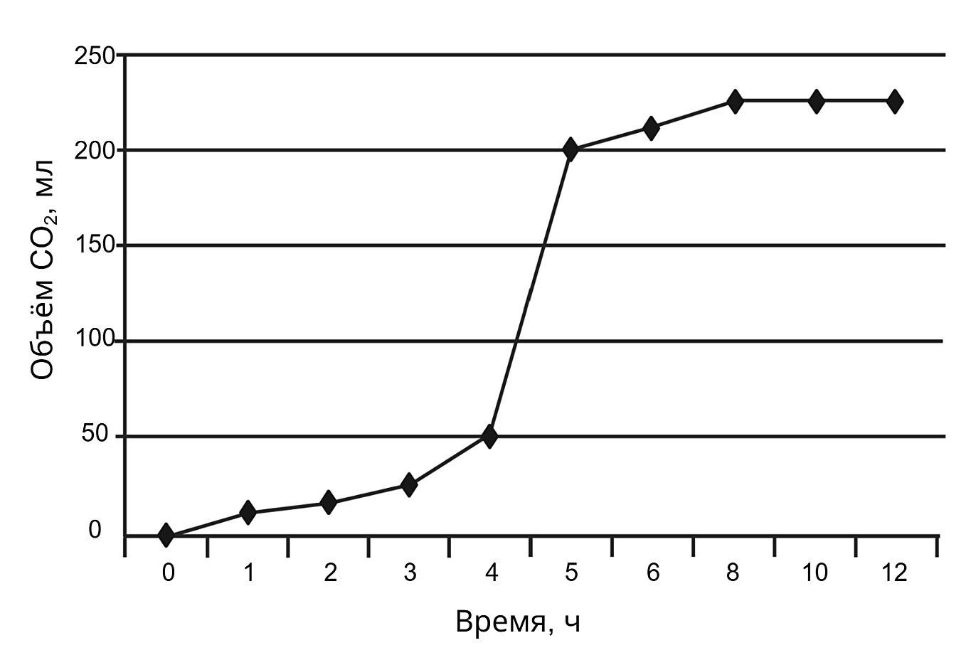 Рисунок