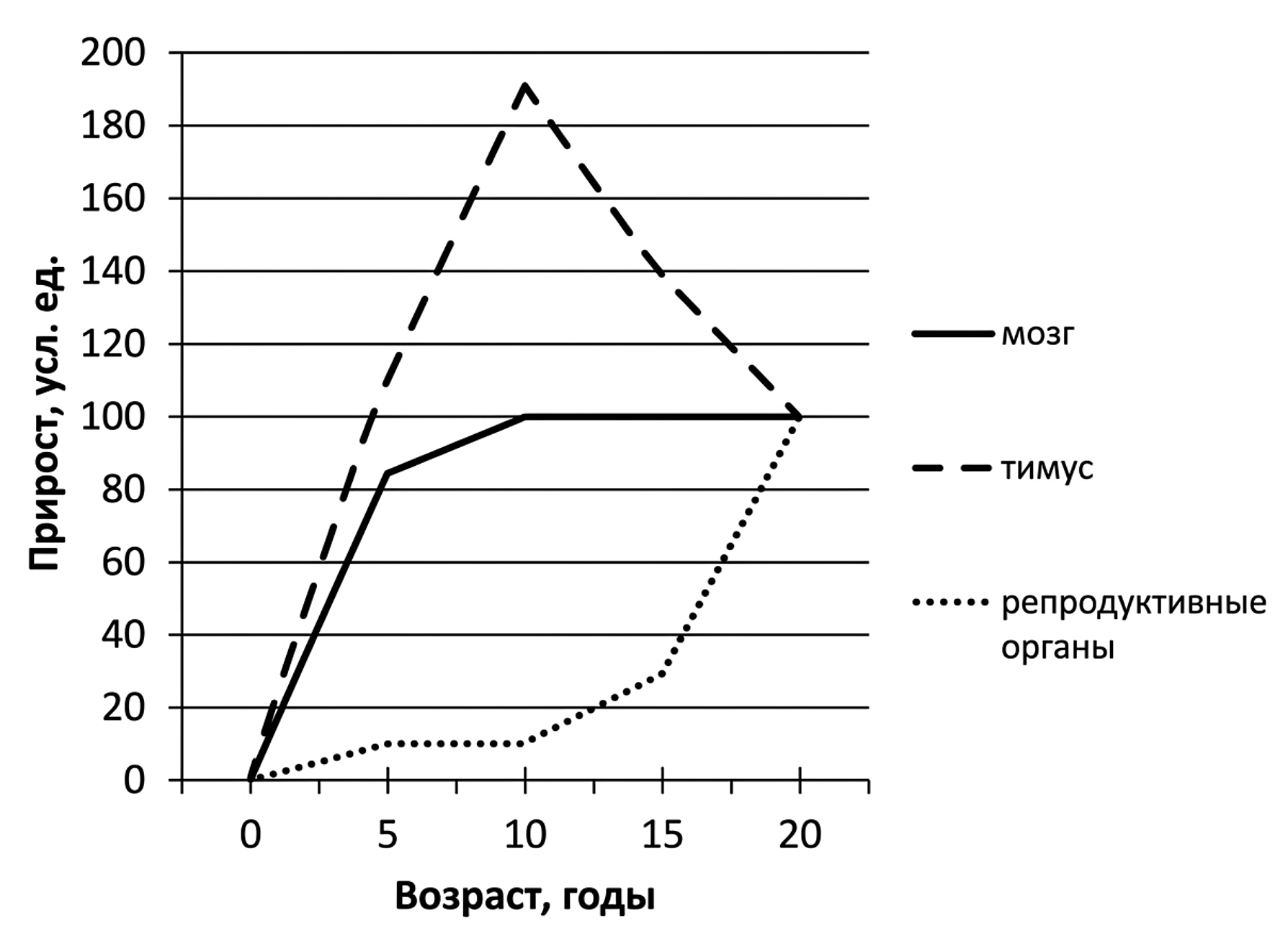 Рисунок