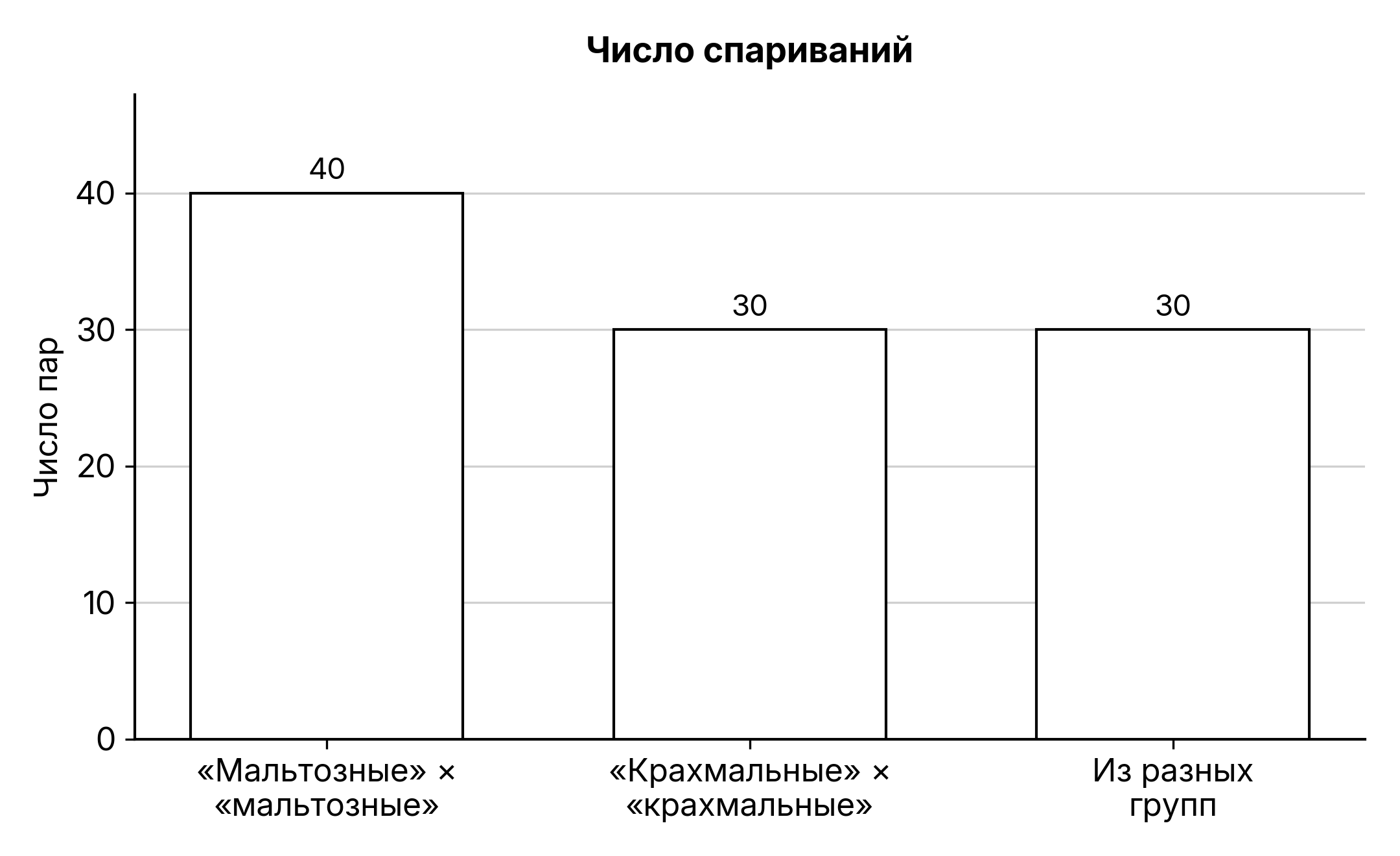 Рисунок