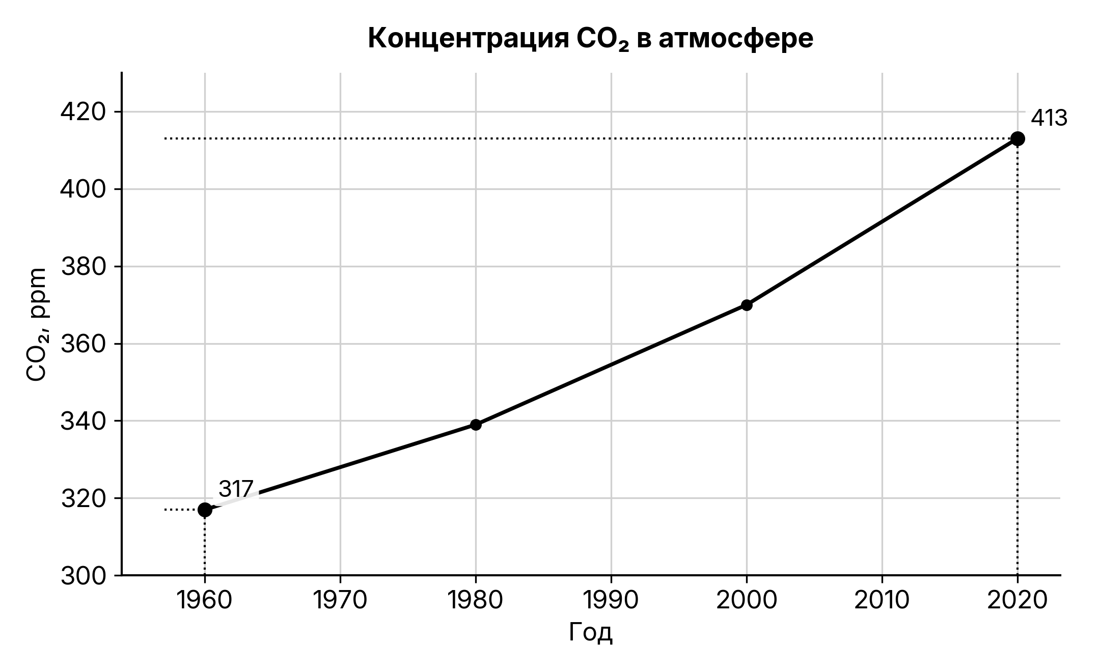 Рисунок