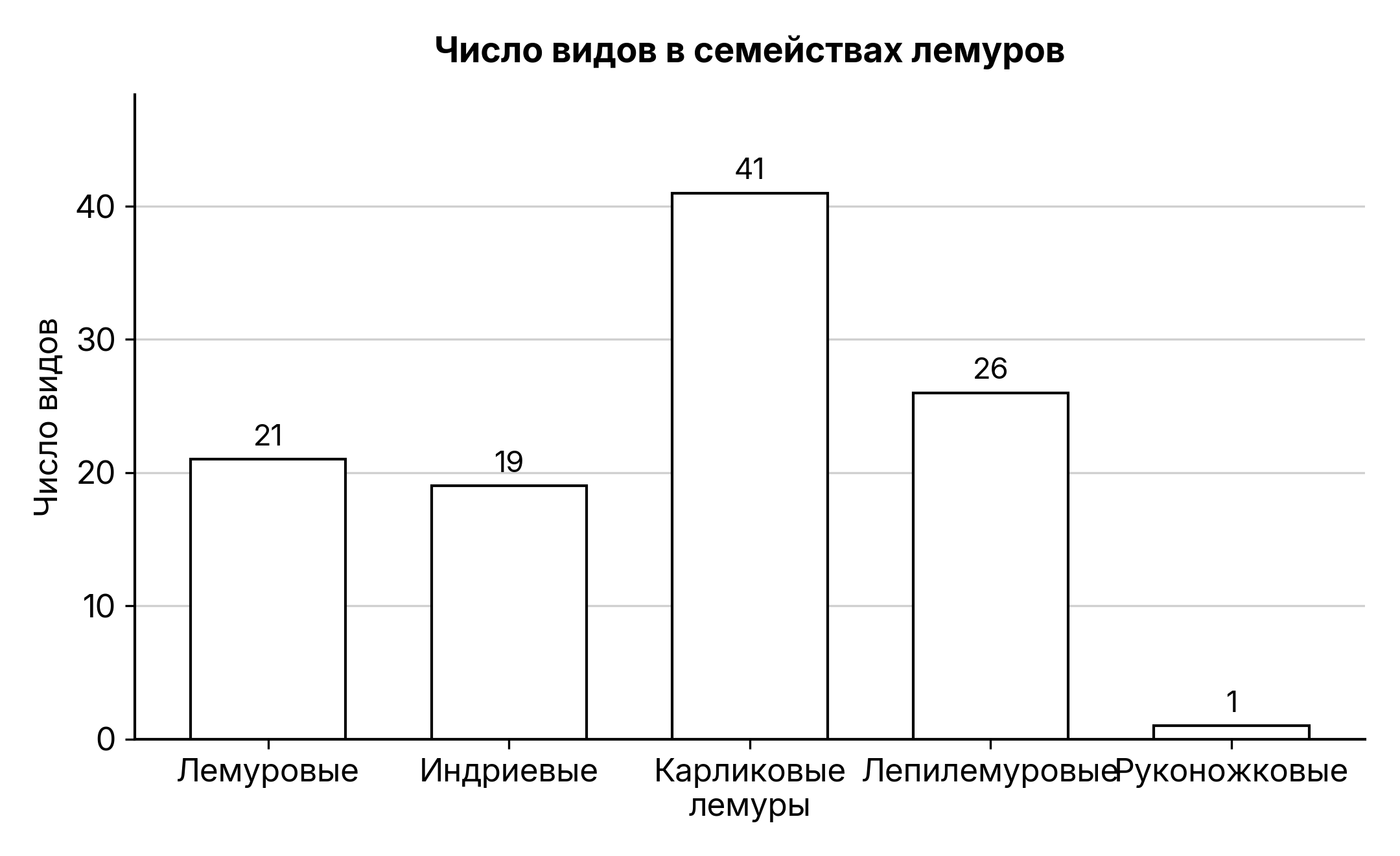 Рисунок