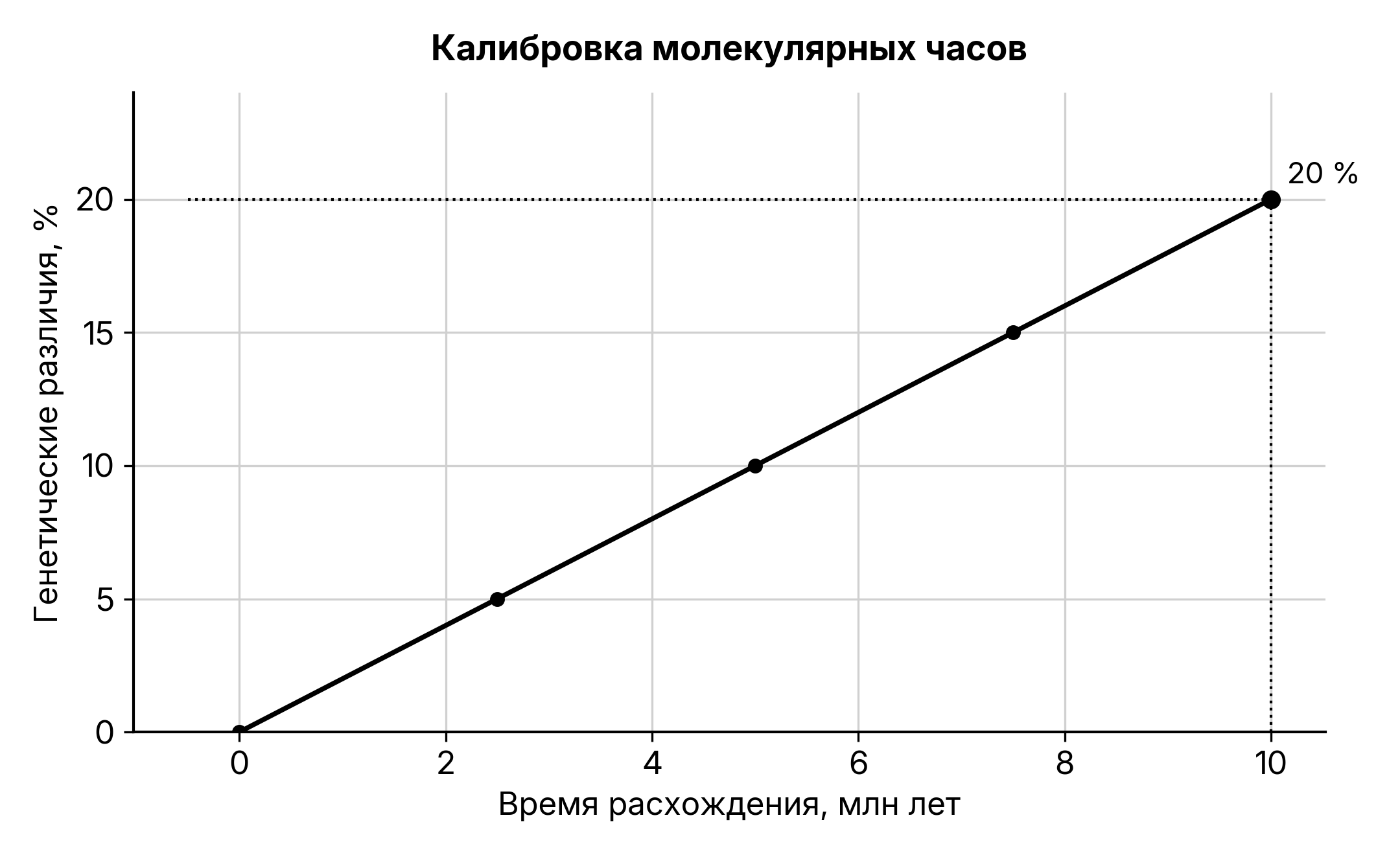 Рисунок