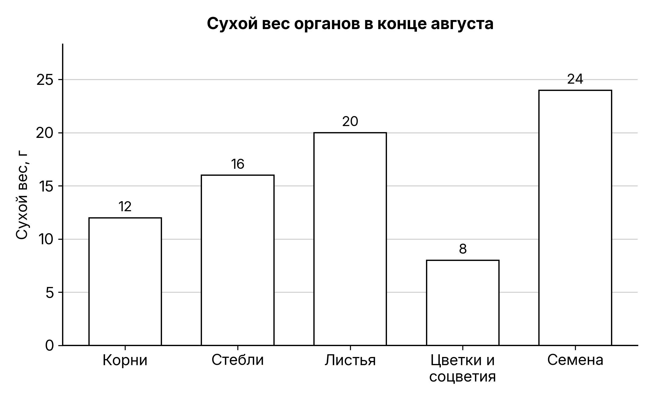 Рисунок