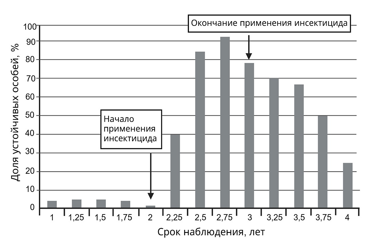 Рисунок