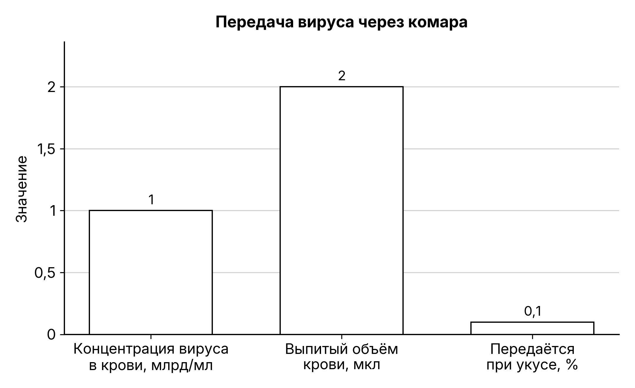 Рисунок