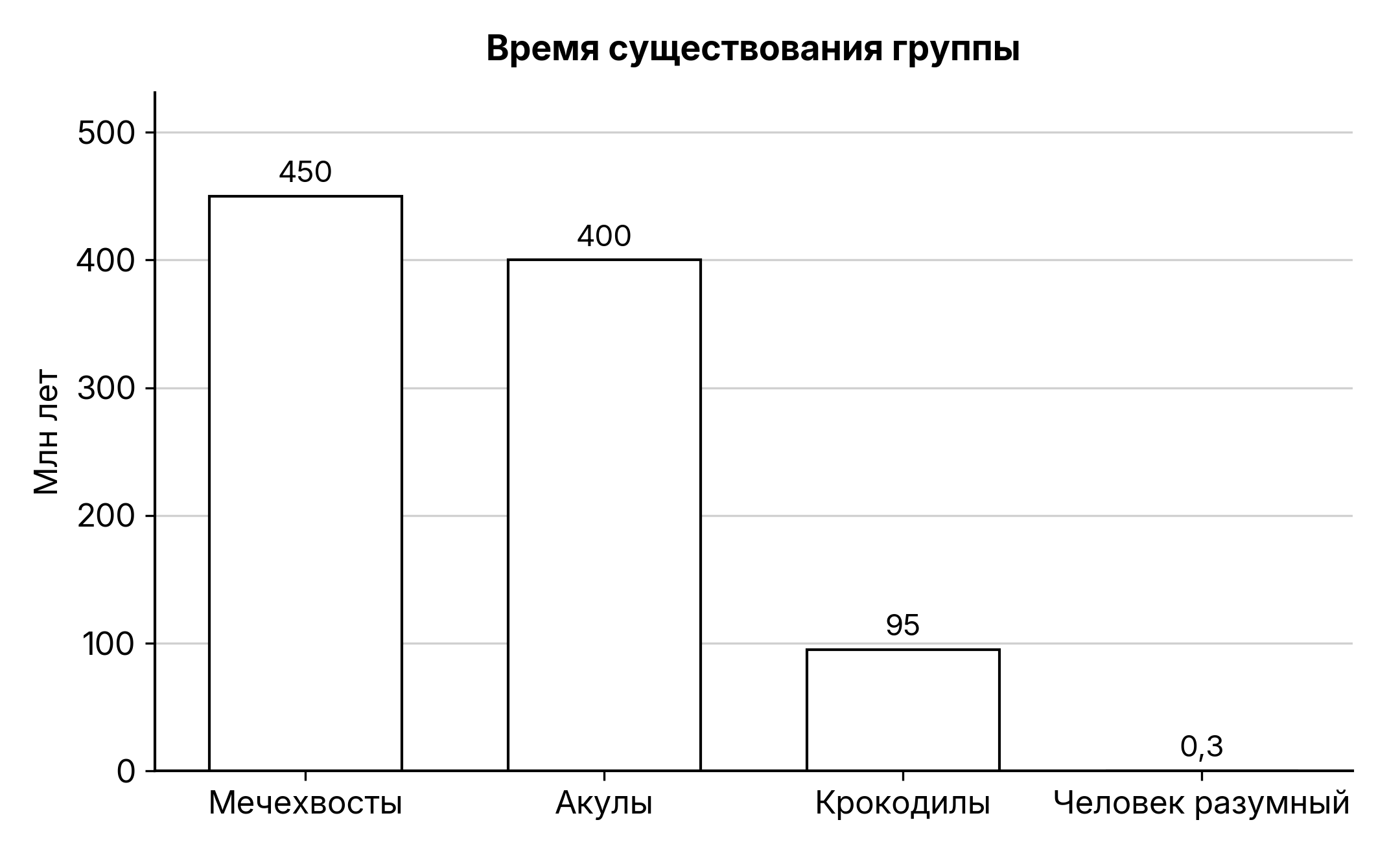 Рисунок