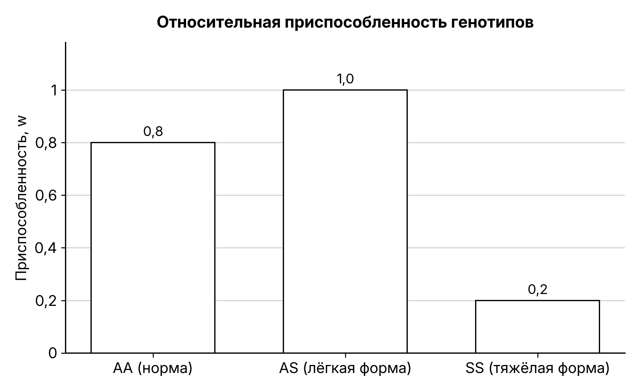 Рисунок