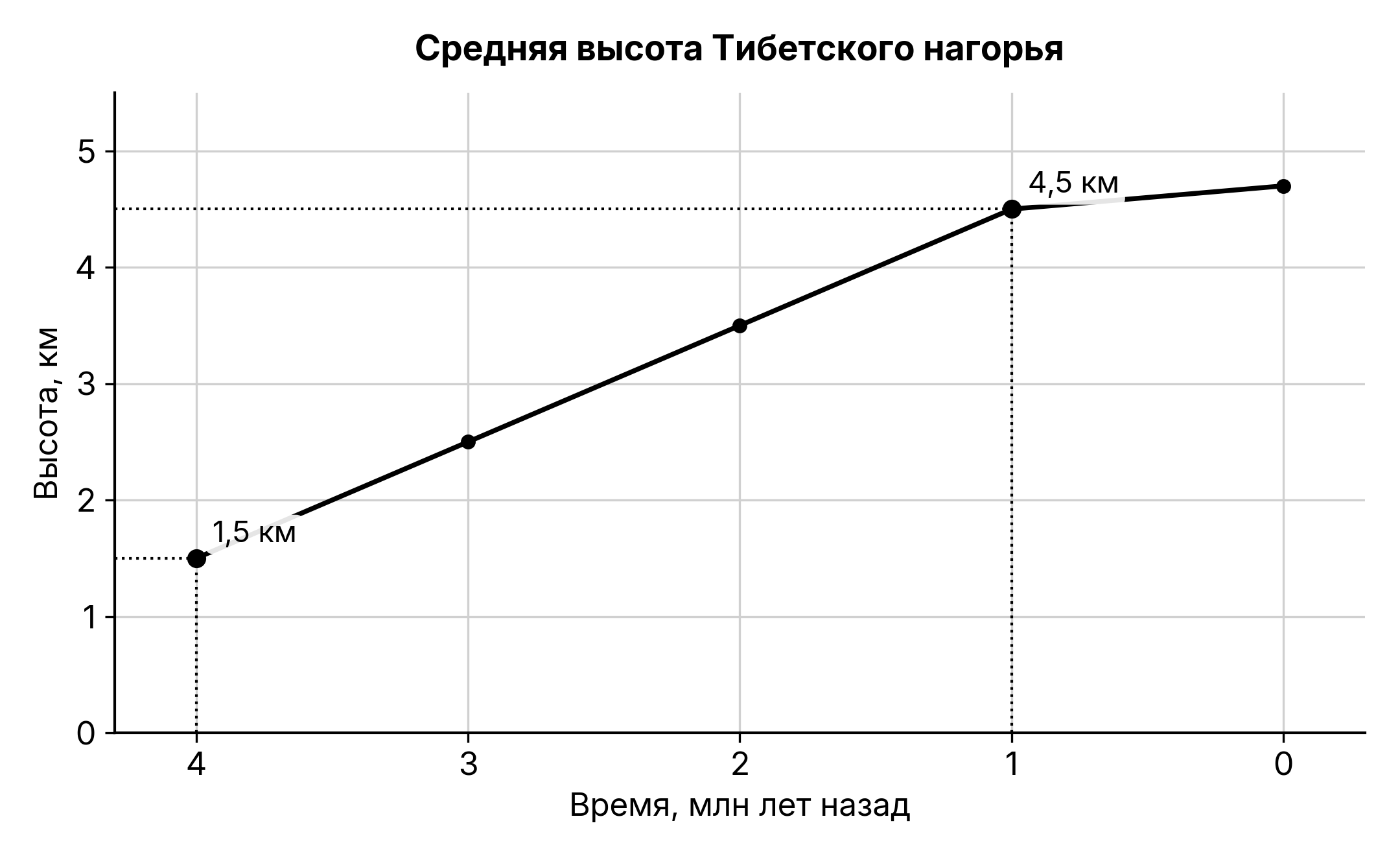 Рисунок