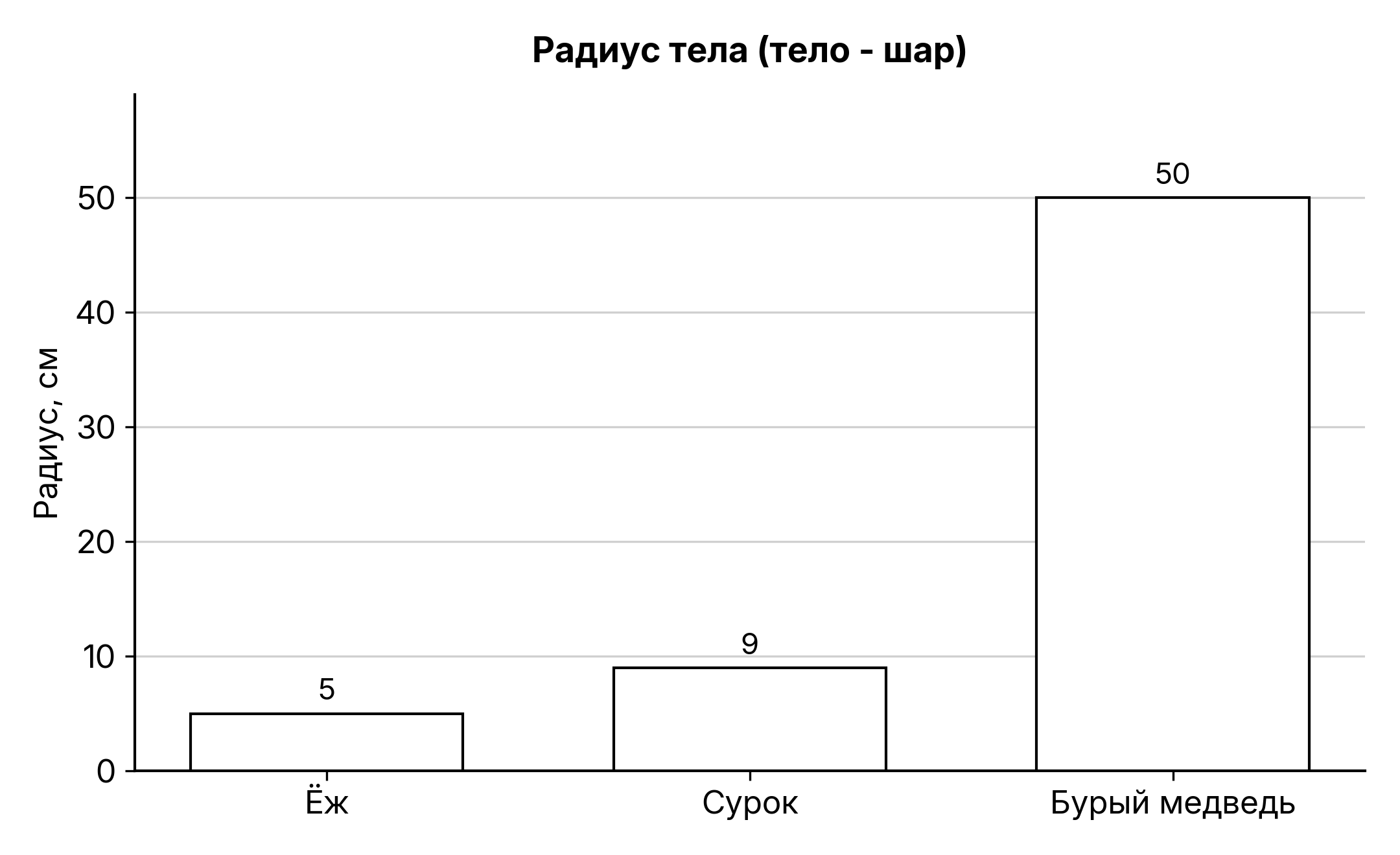 Рисунок