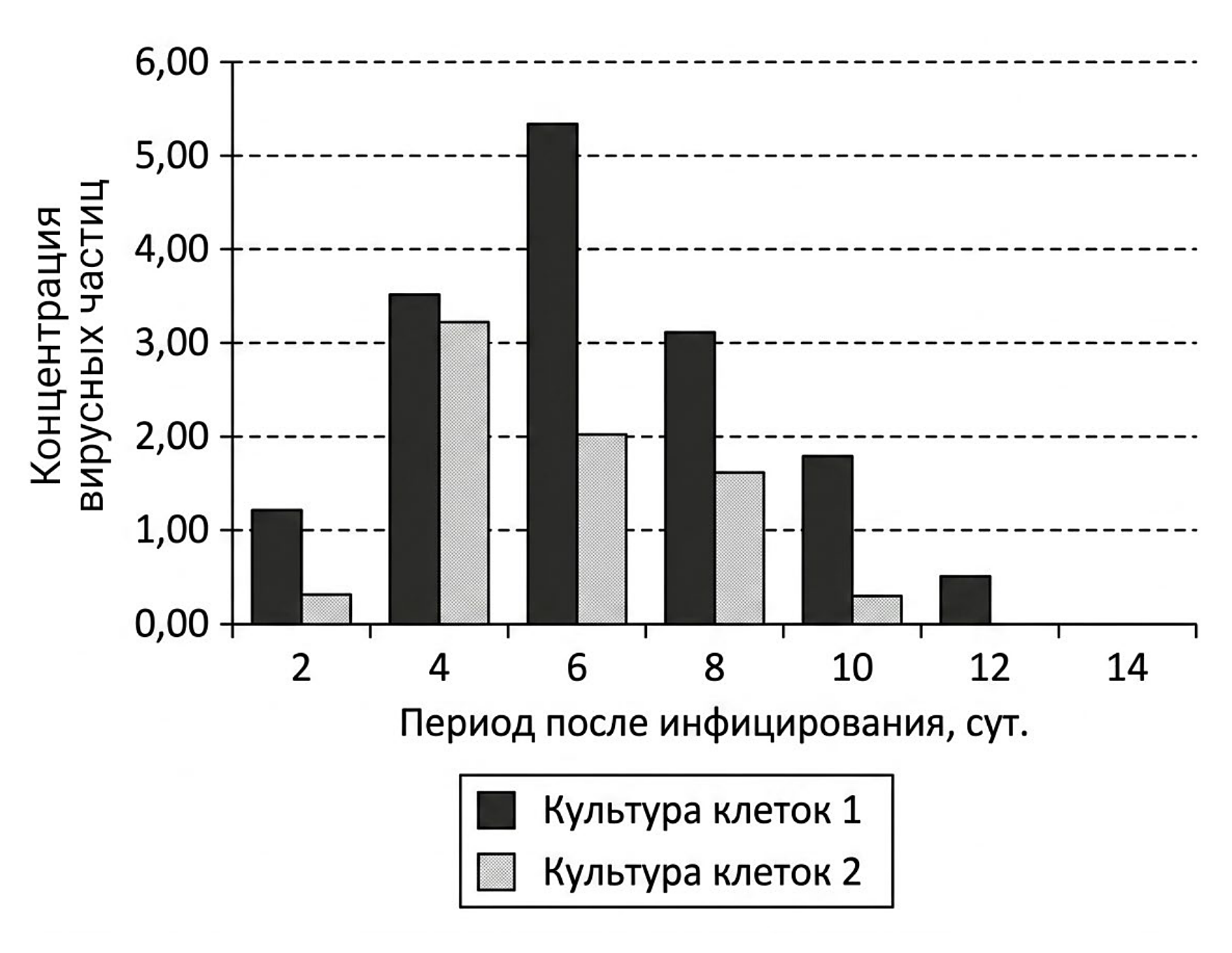 Рисунок