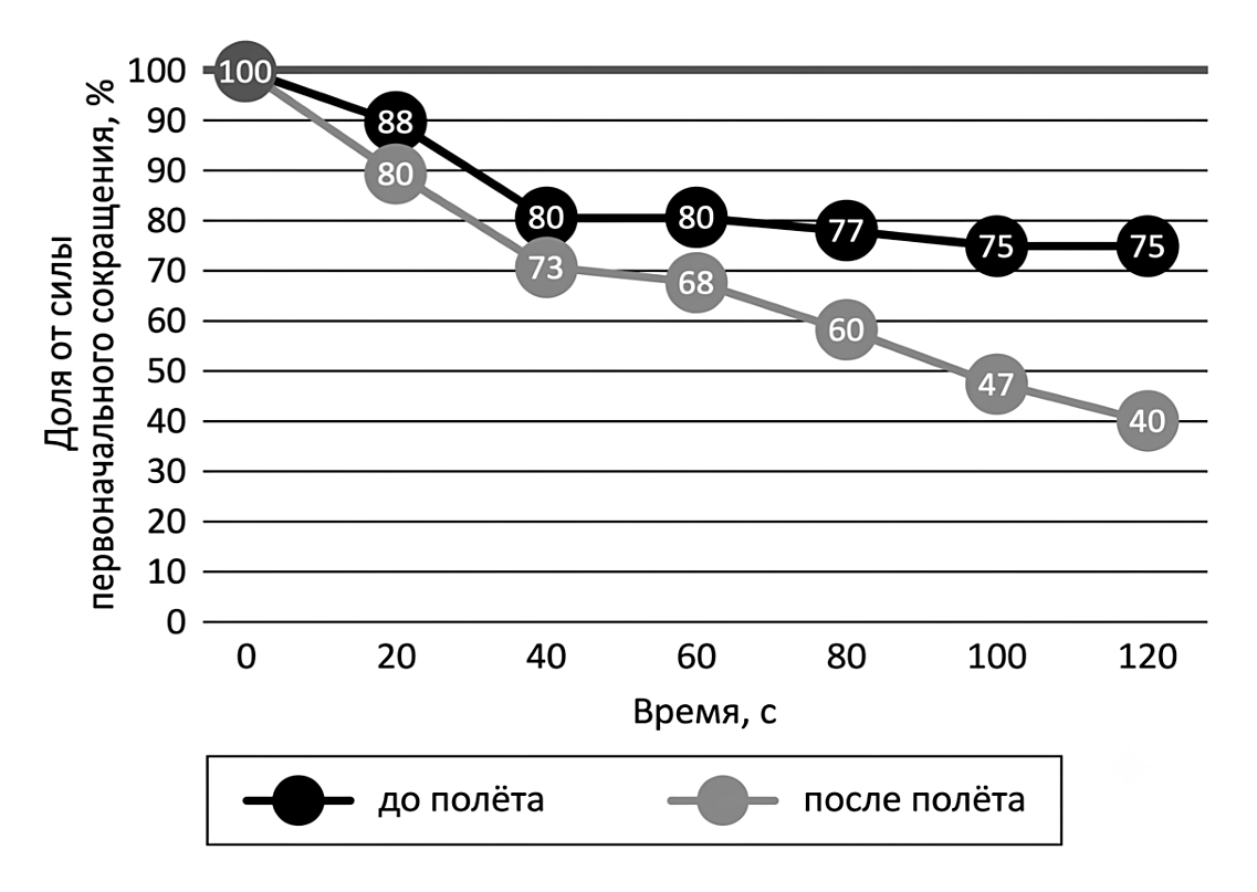 Рисунок