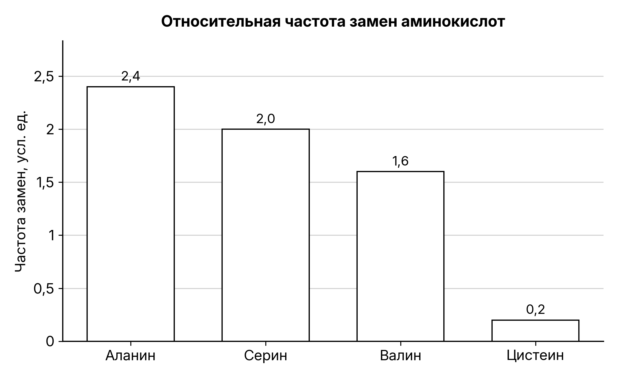 Рисунок