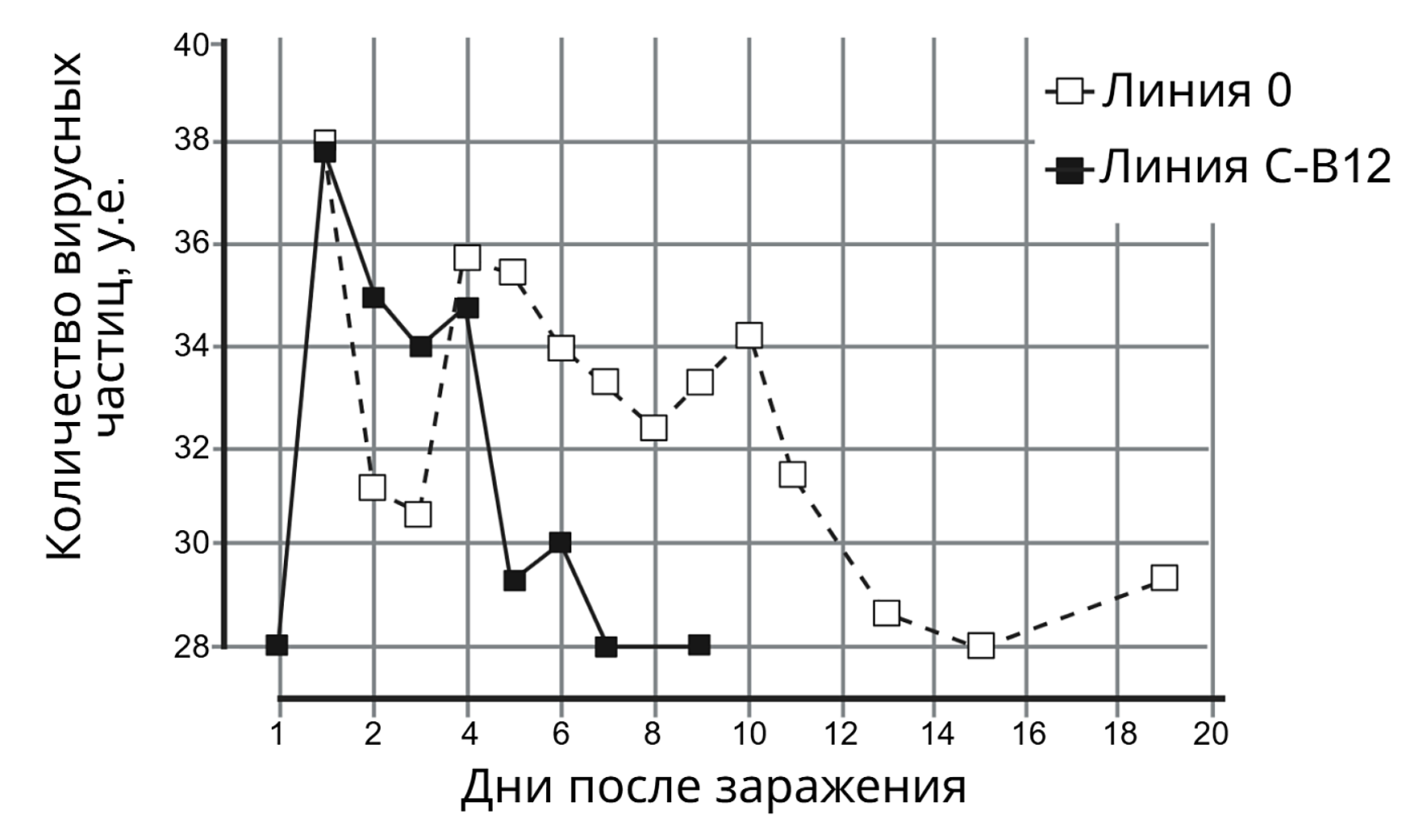 Рисунок