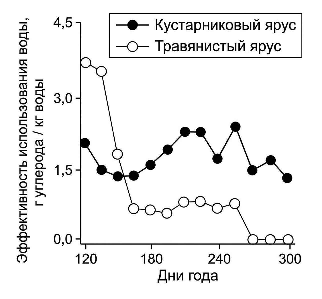 Рисунок