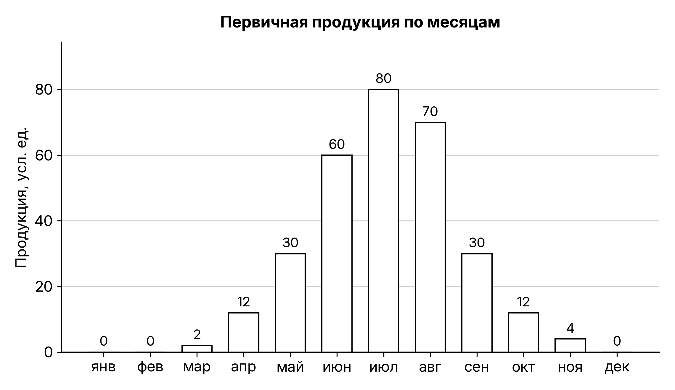 Рисунок