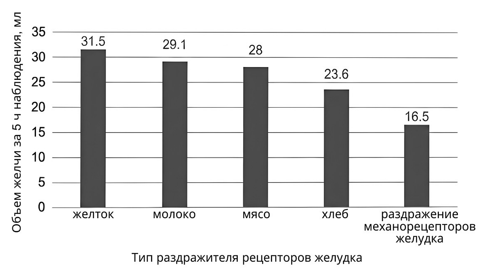 Рисунок